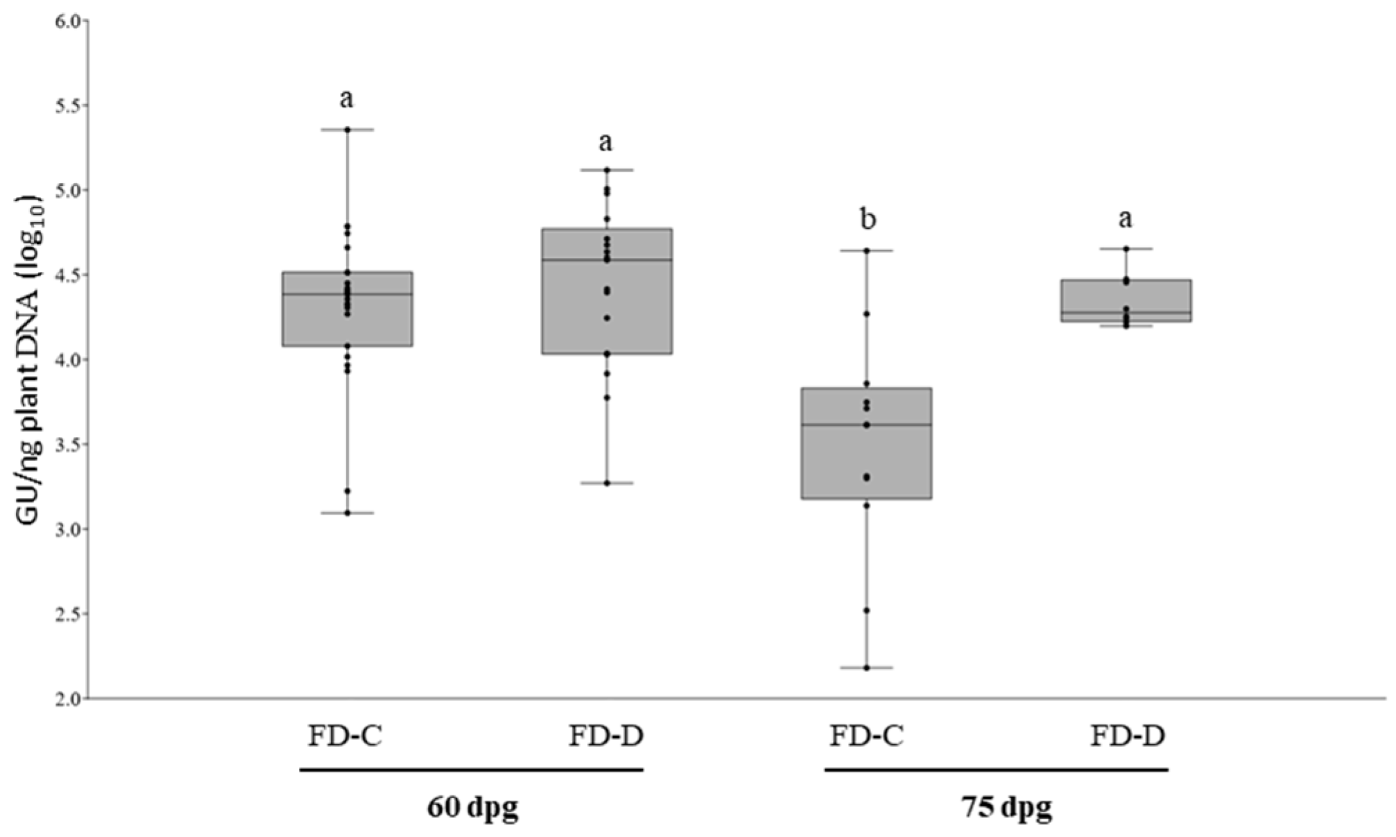 Plants 09 01594 g001 Plants 09 01594 g001