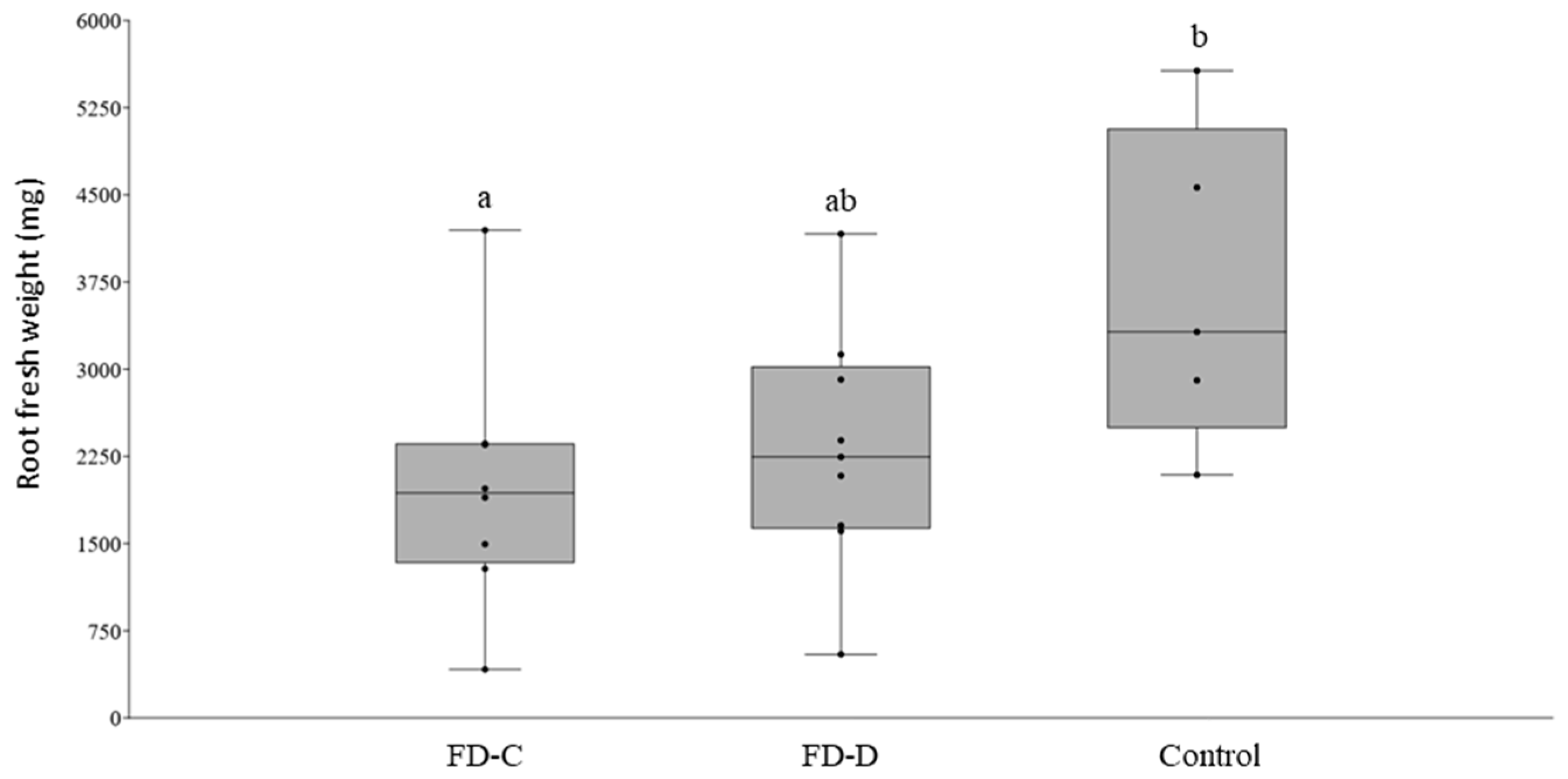 Plants 09 01594 g003 Plants 09 01594 g003