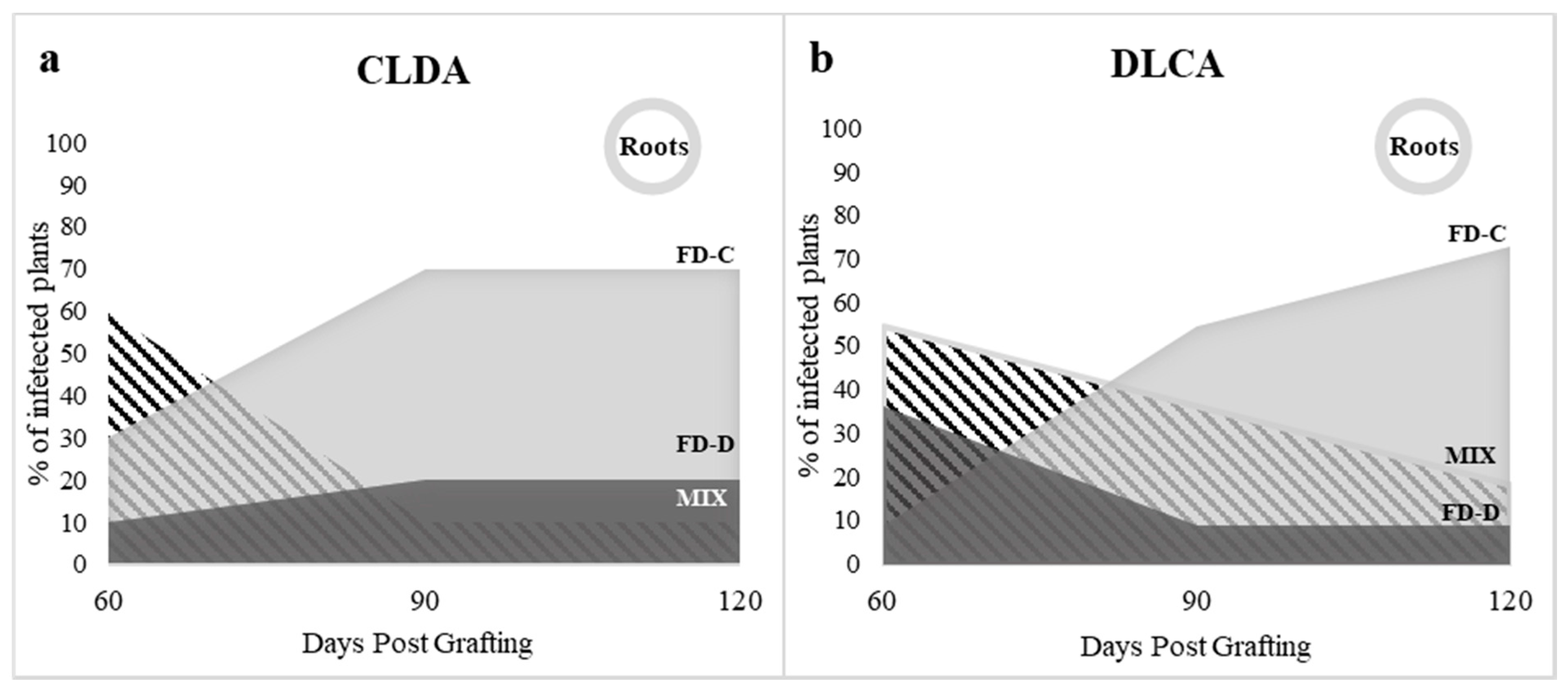 Plants 09 01594 g005 Plants 09 01594 g005