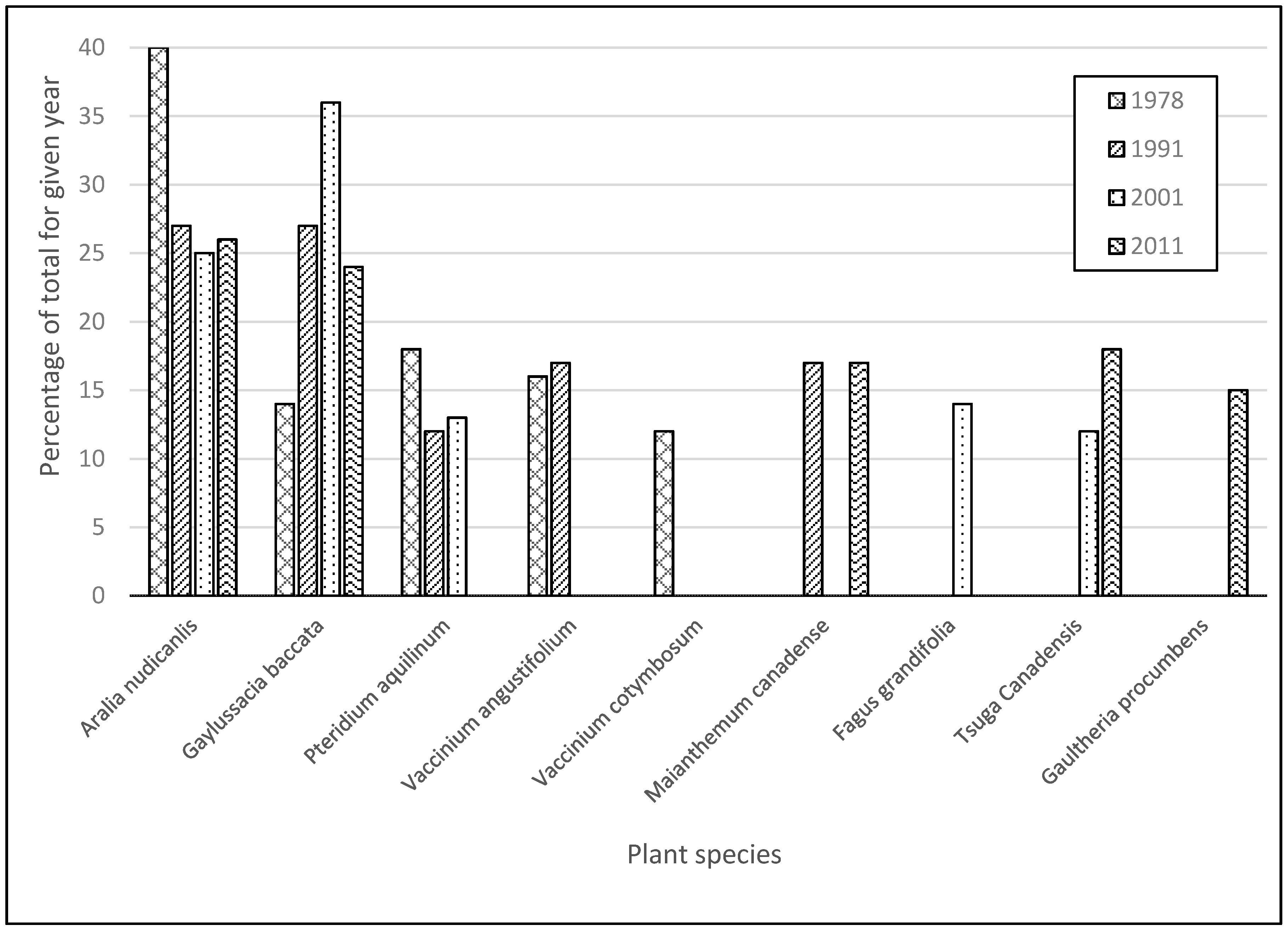 Plants 09 01600 g002 Plants 09 01600 g002