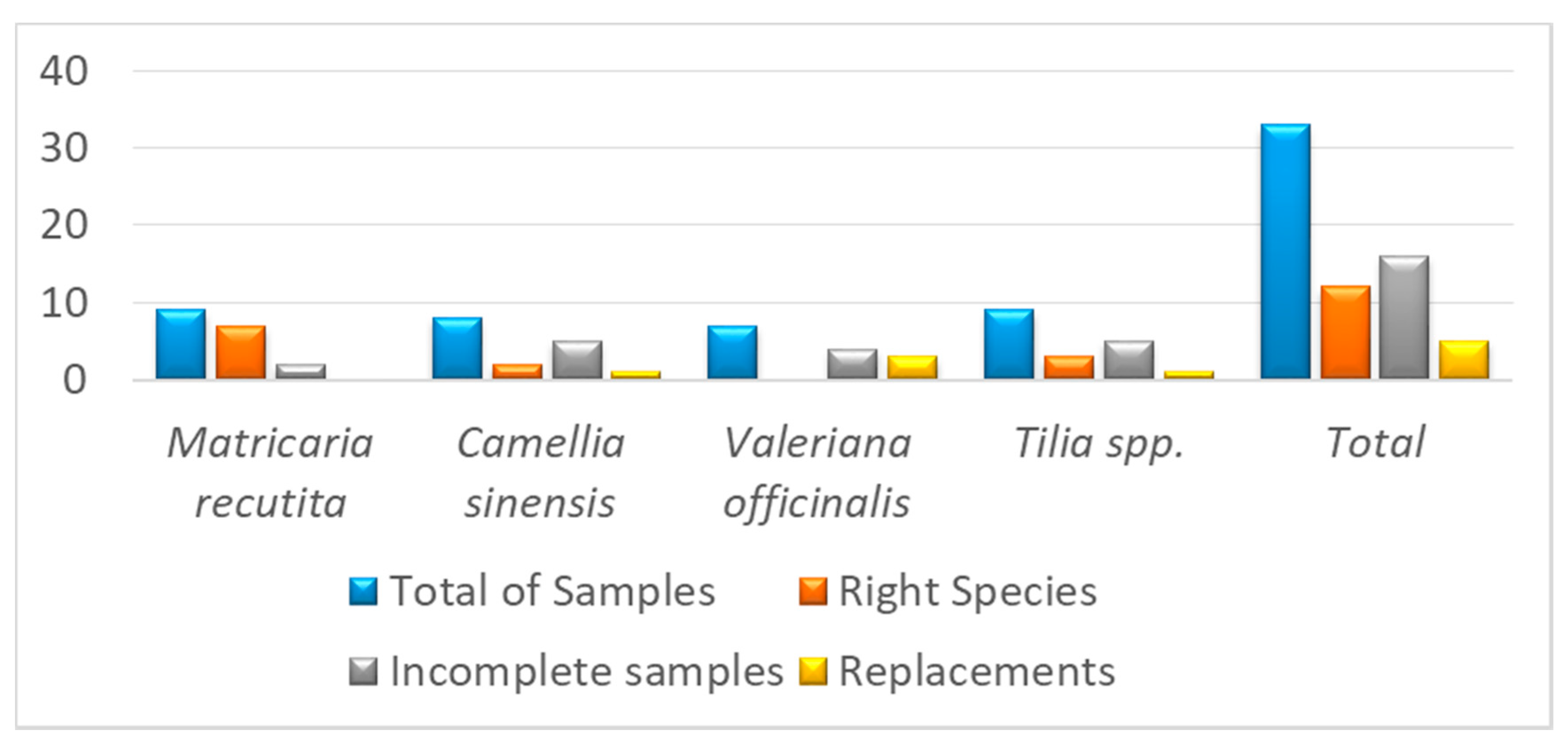 Plants 09 01601 g001