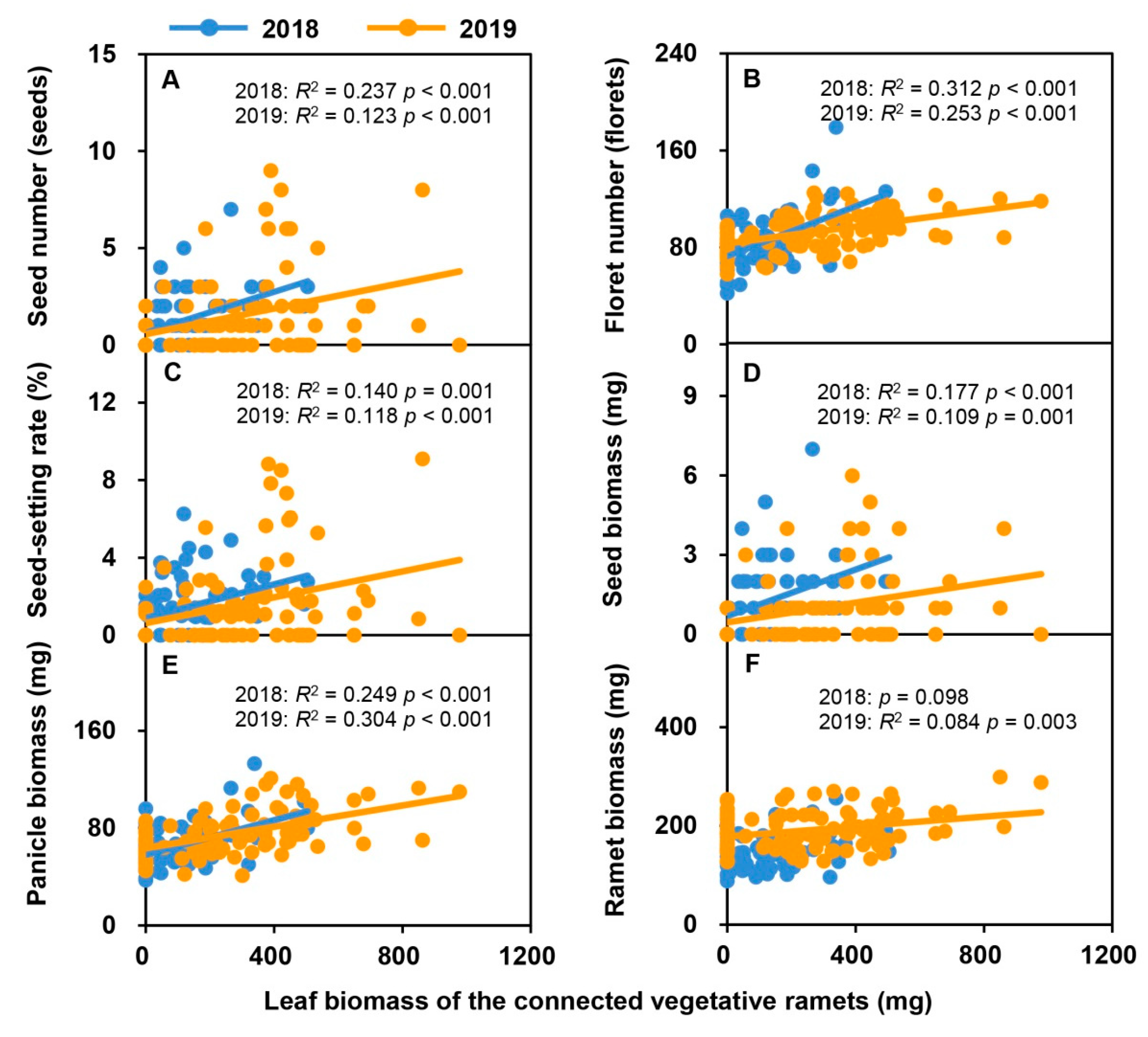 Plants 09 01608 g002