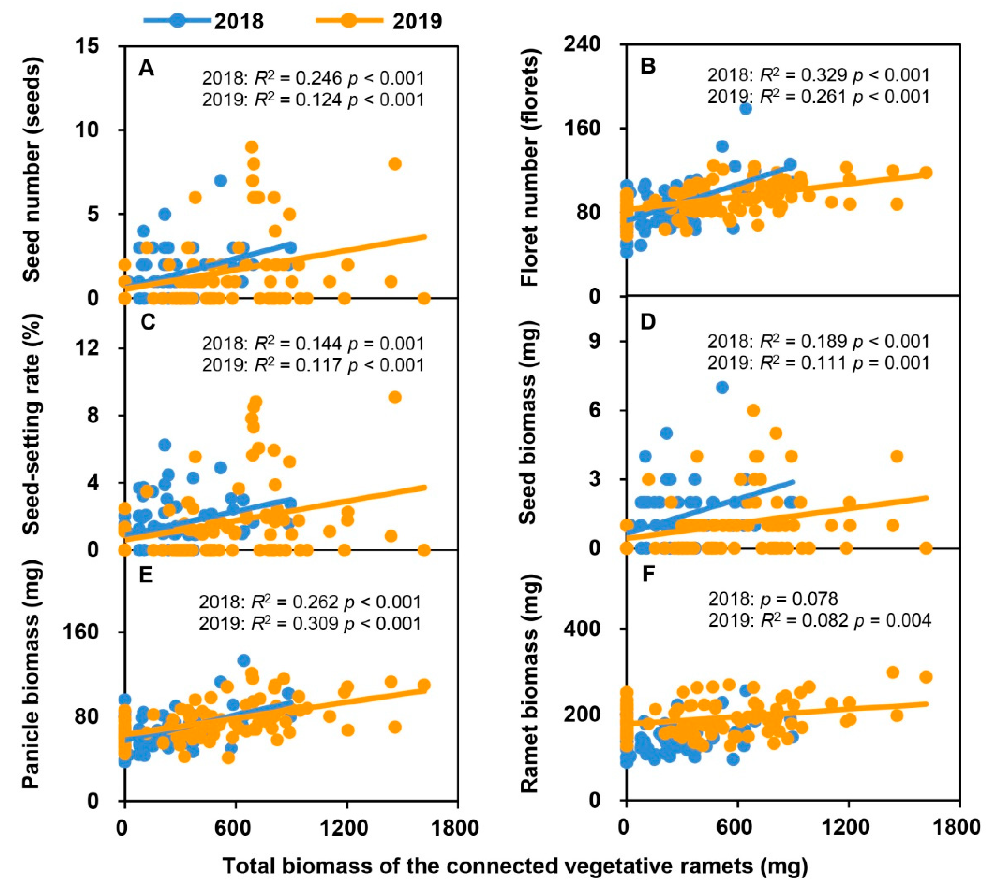 Plants 09 01608 g003