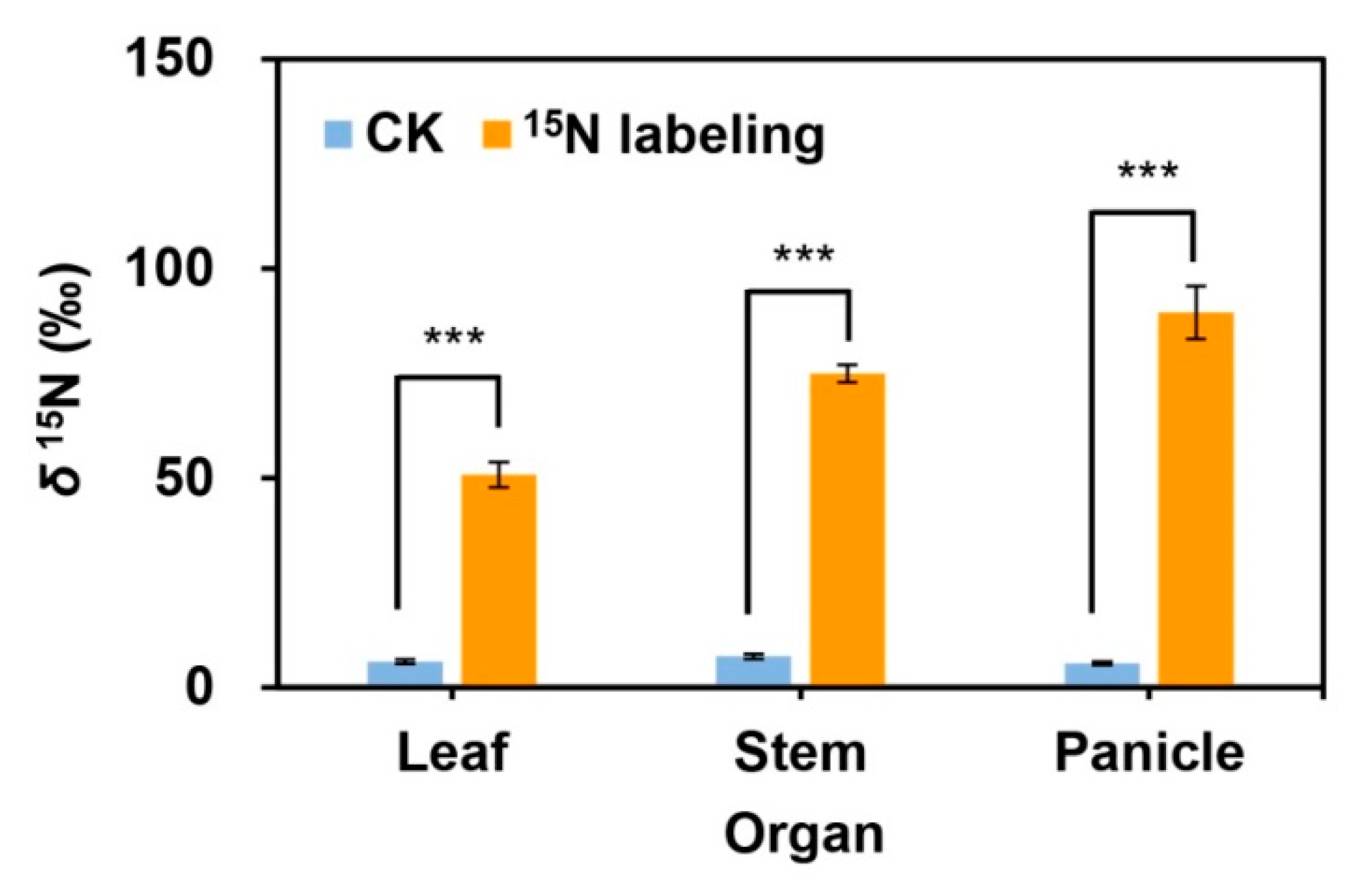 Plants 09 01608 g004