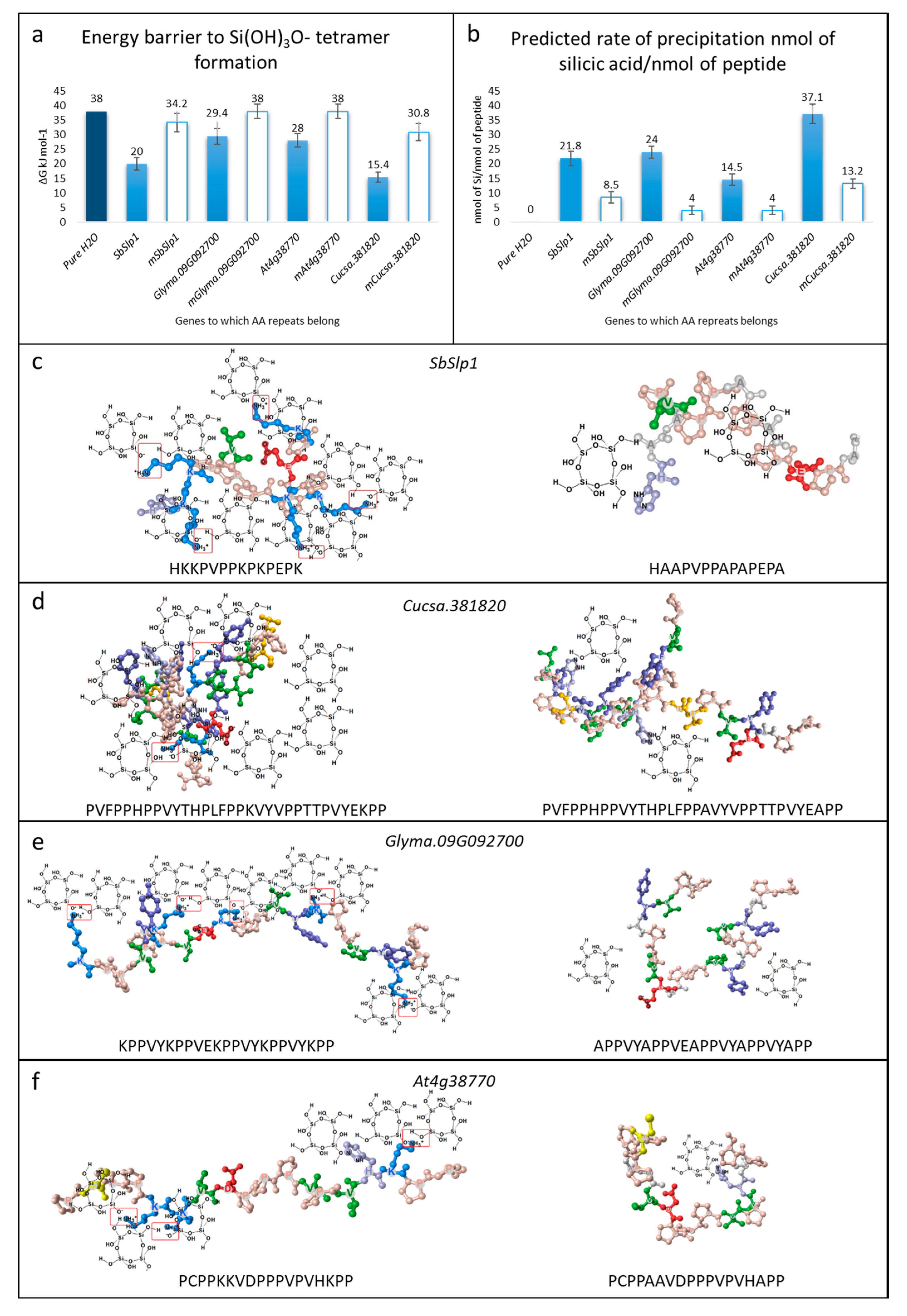 Plants 09 01612 g004