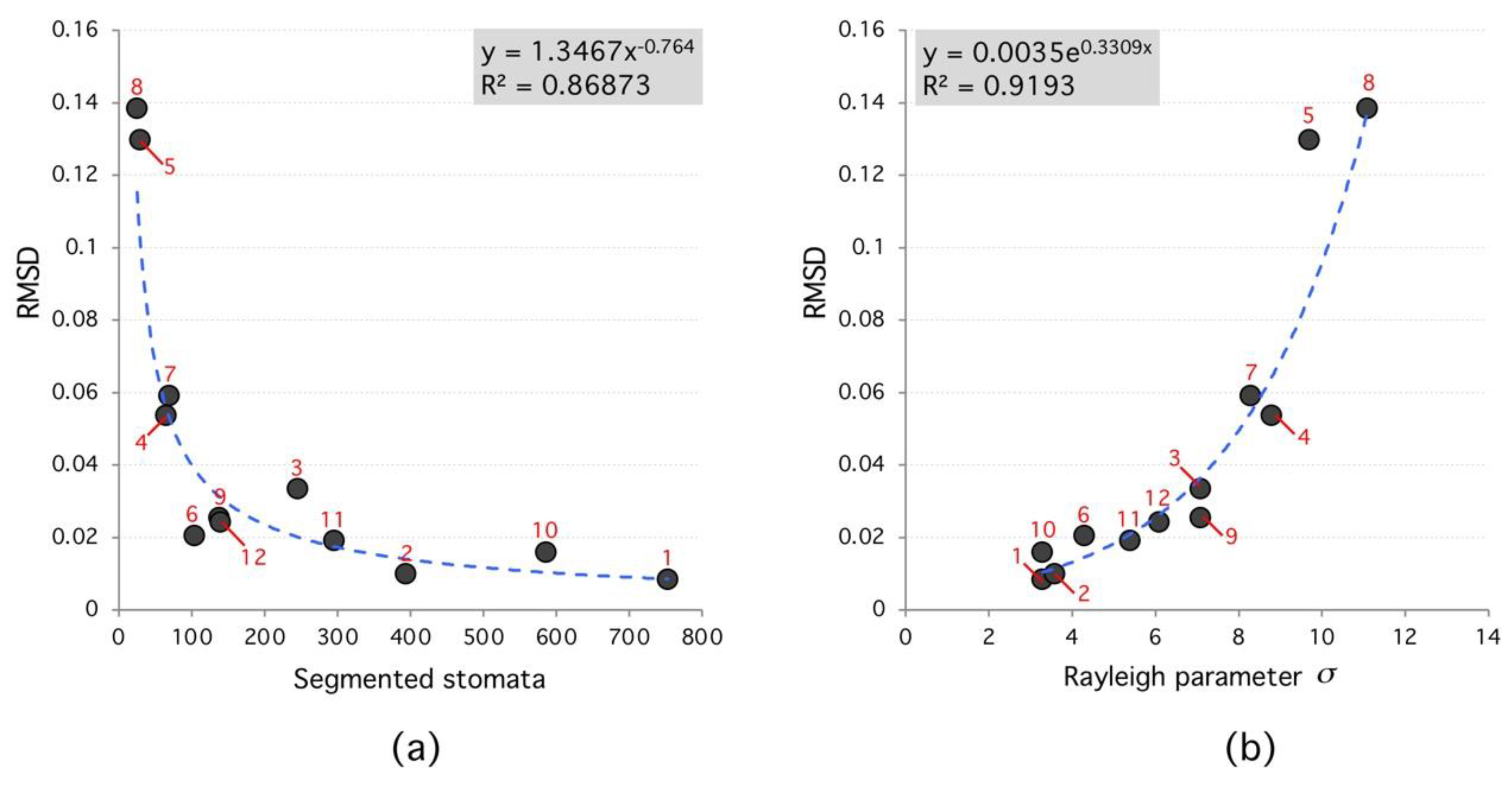 Plants 09 01613 g006