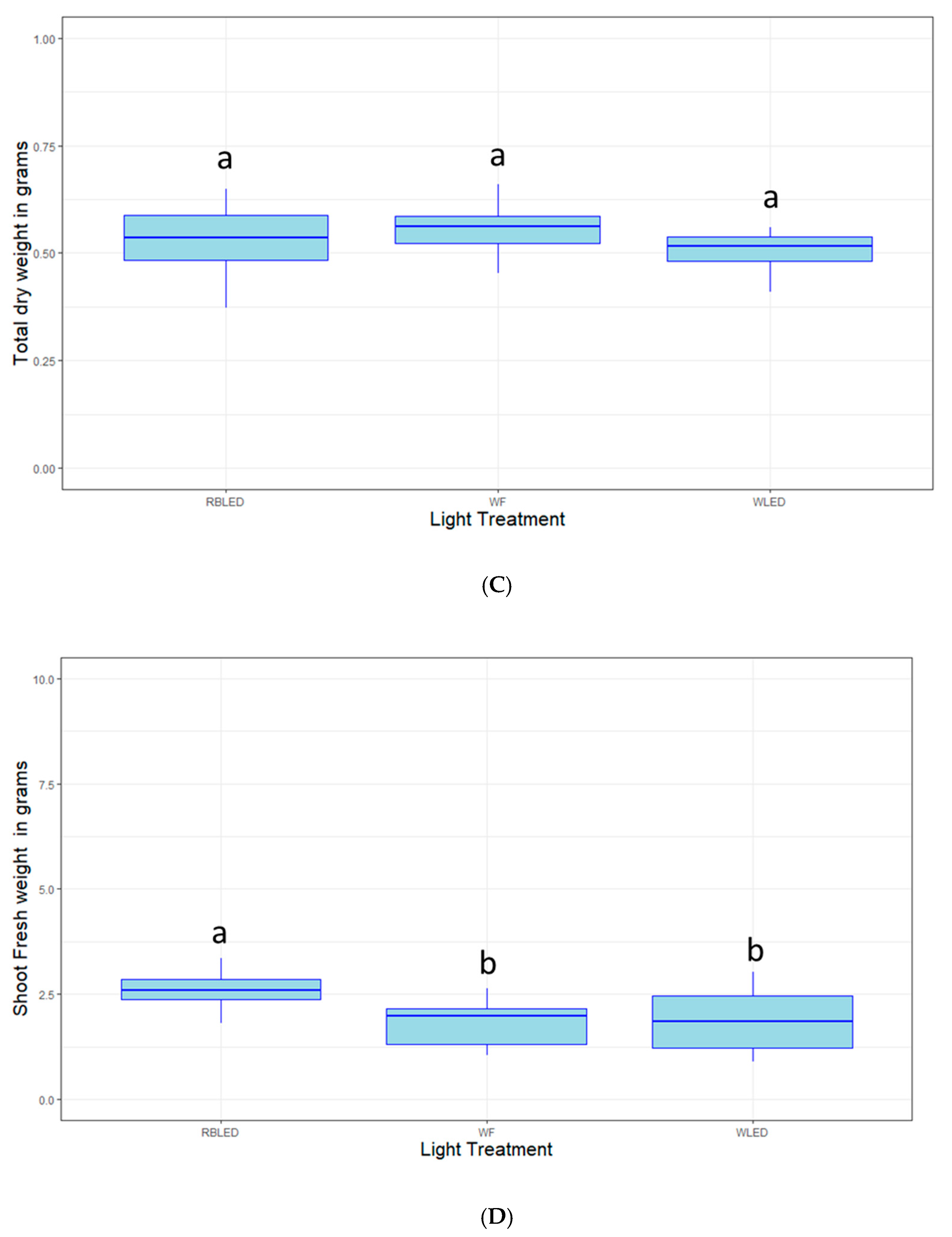 Plants 09 01624 g004b