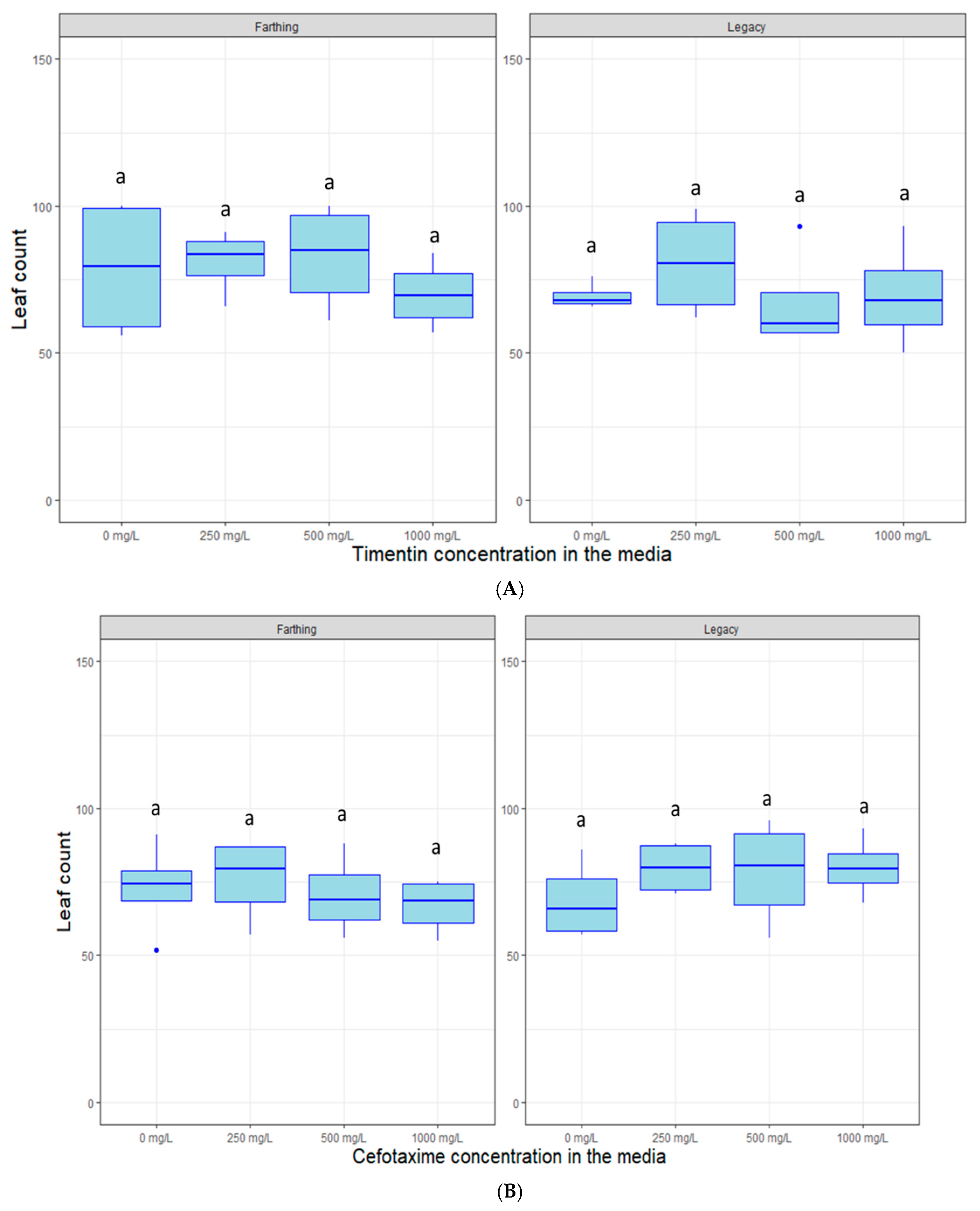 Plants 09 01624 g005