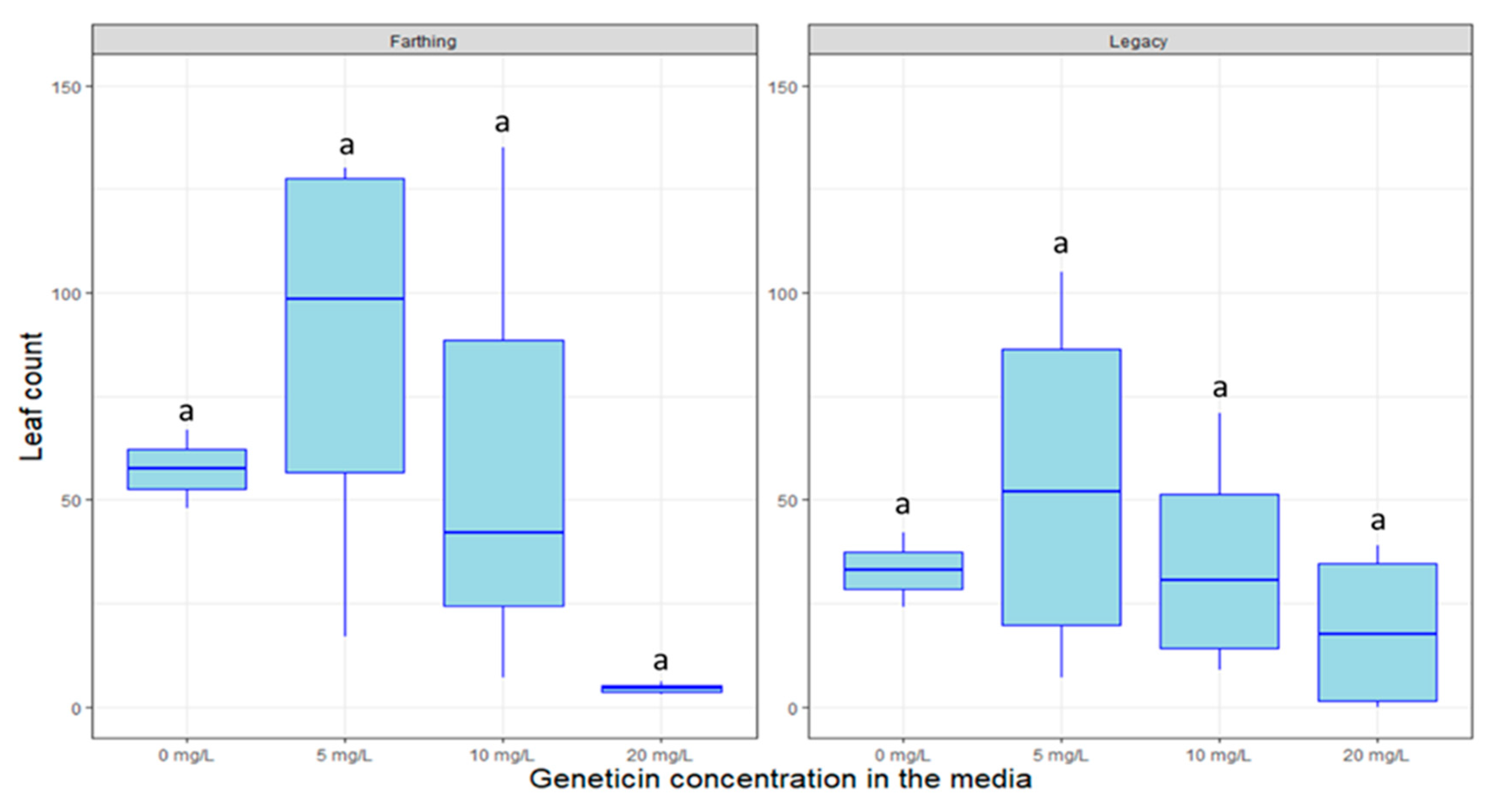 Plants 09 01624 g008