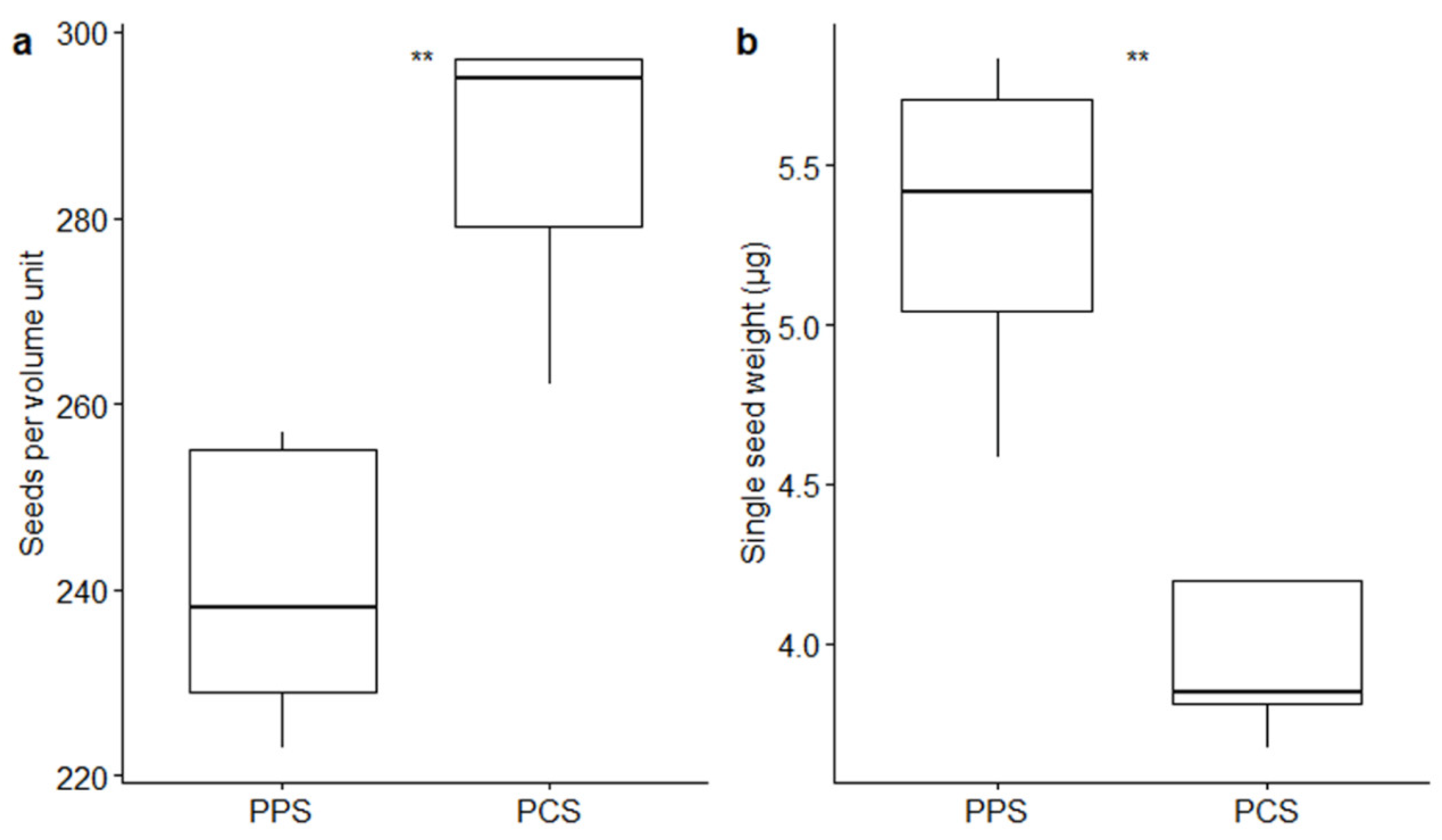 Plants 09 01625 g001 Plants 09 01625 g001
