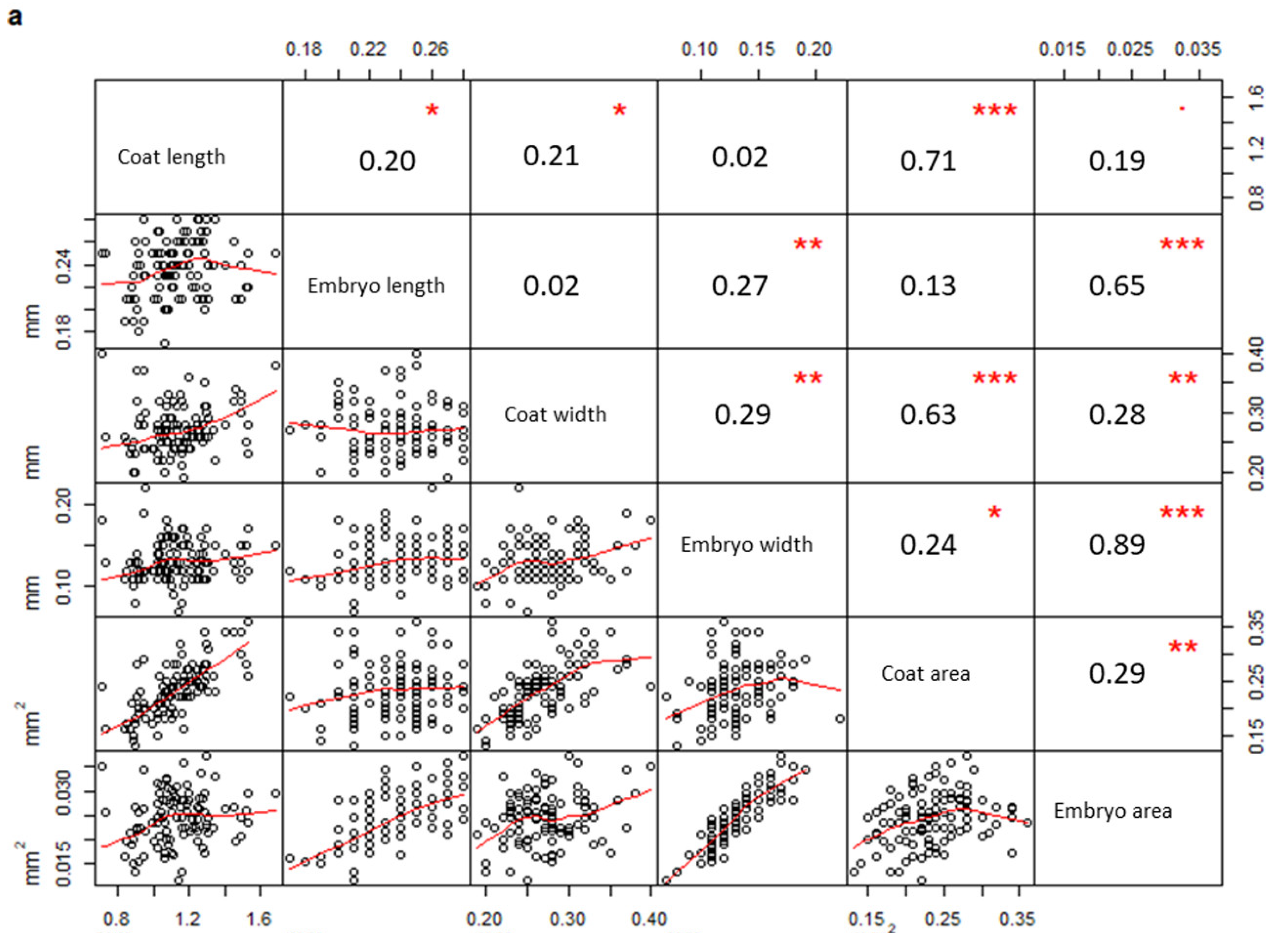 Plants 09 01625 g003a Plants 09 01625 g003a