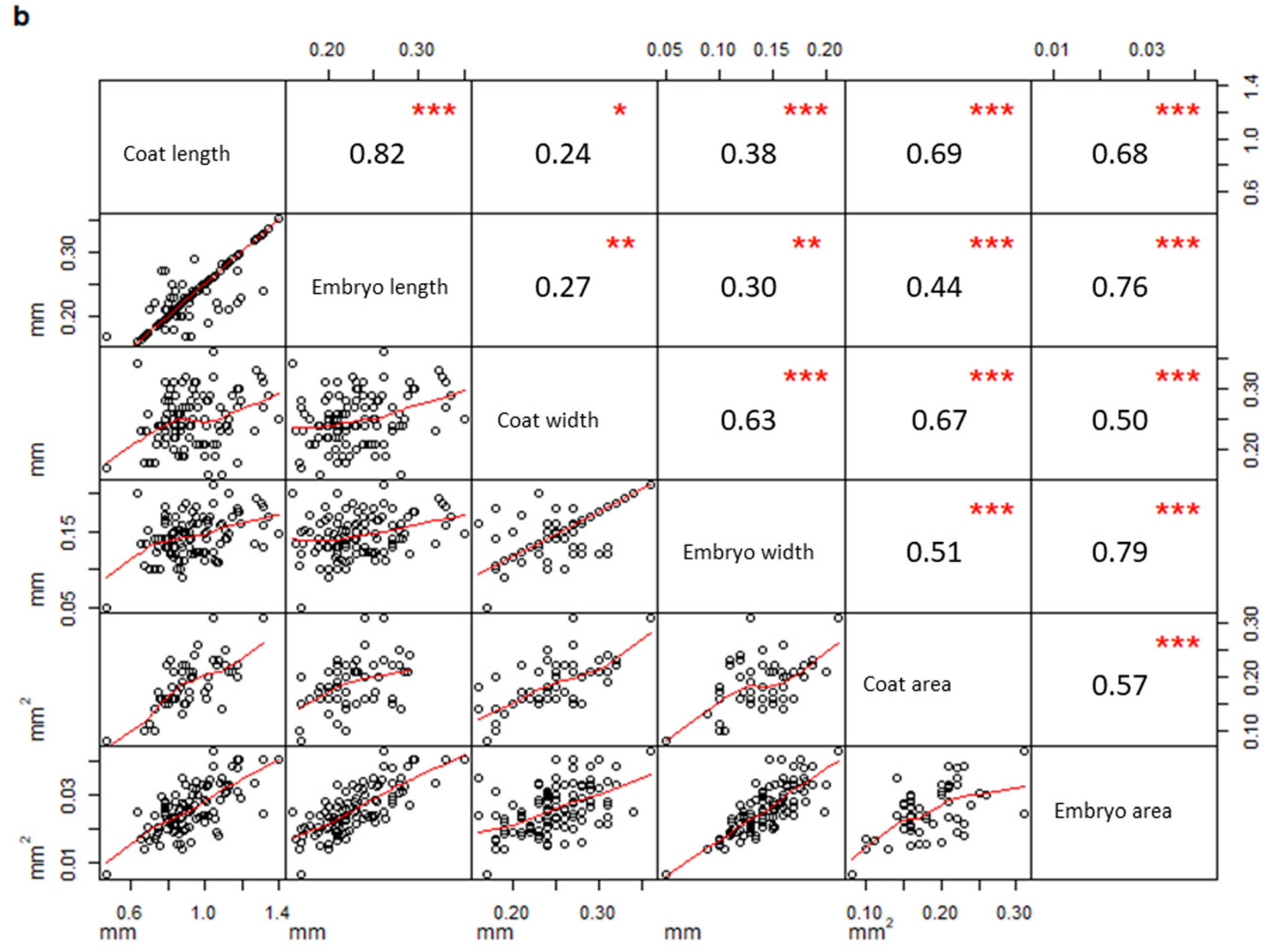 Plants 09 01625 g003b Plants 09 01625 g003b