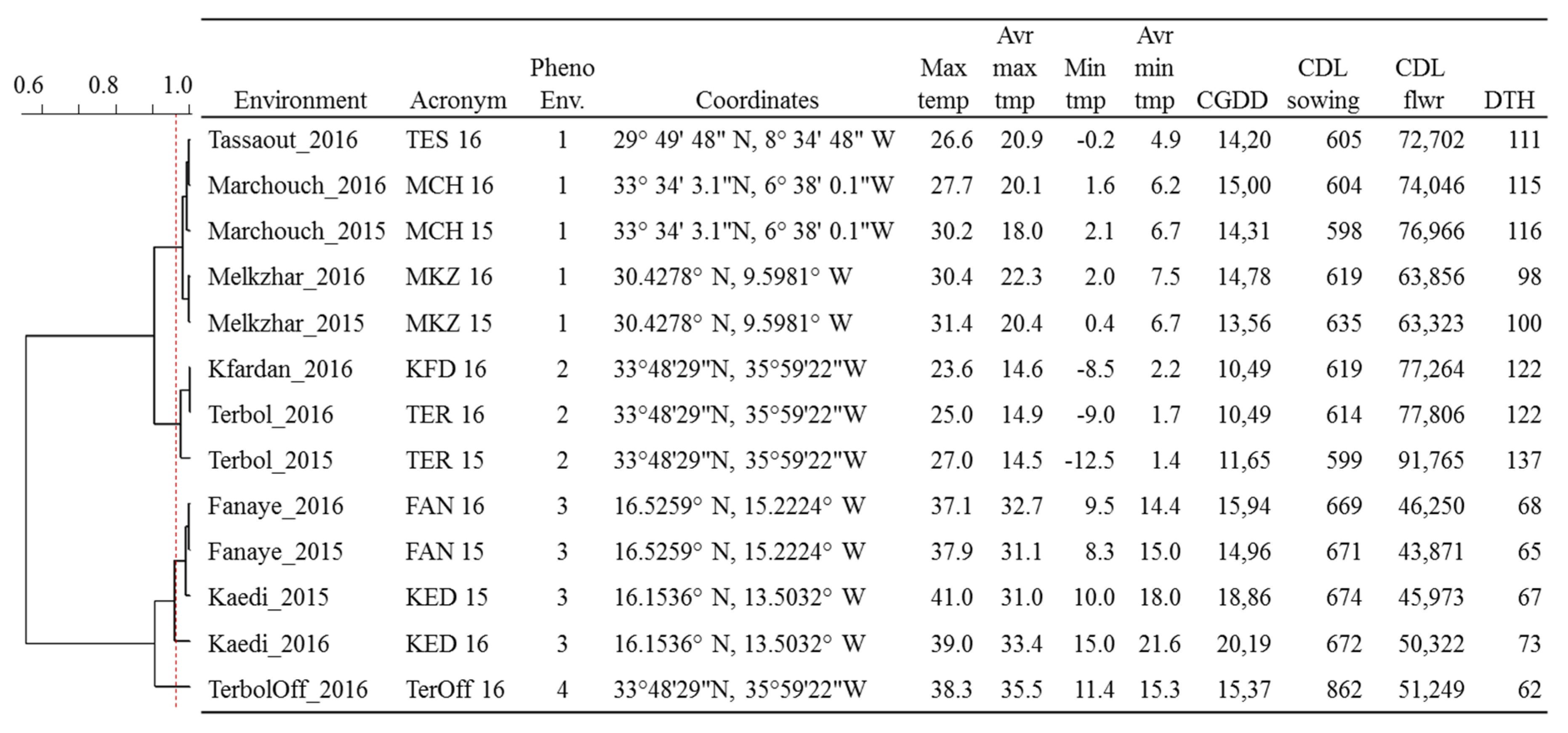 Plants 09 01628 g002 Plants 09 01628 g002
