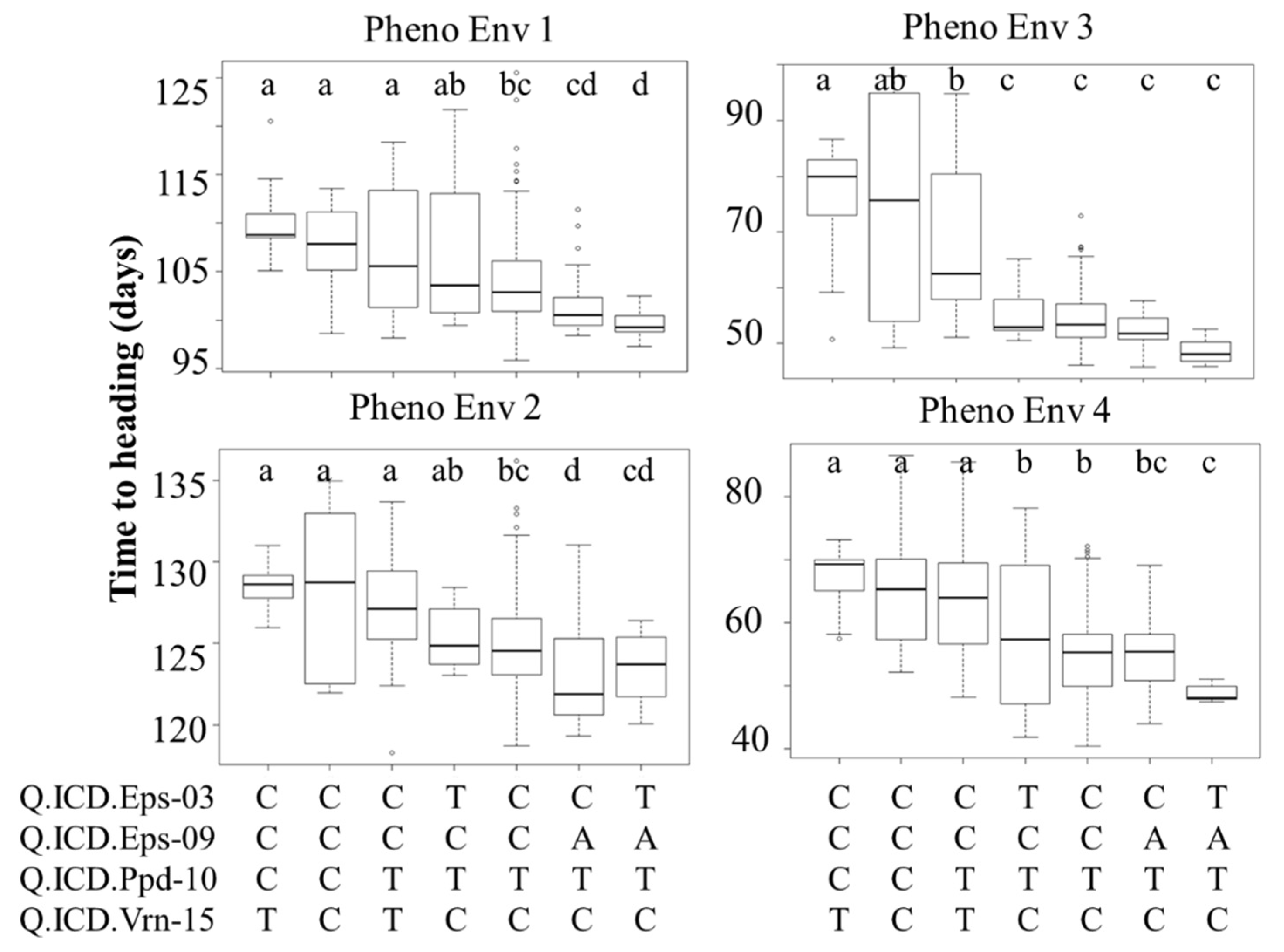 Plants 09 01628 g004 Plants 09 01628 g004