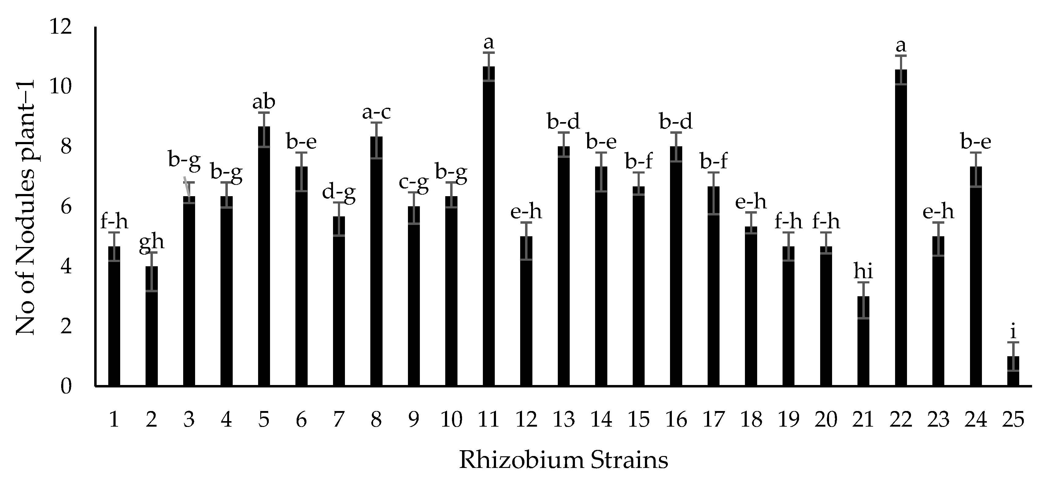 Plants 09 01629 g004