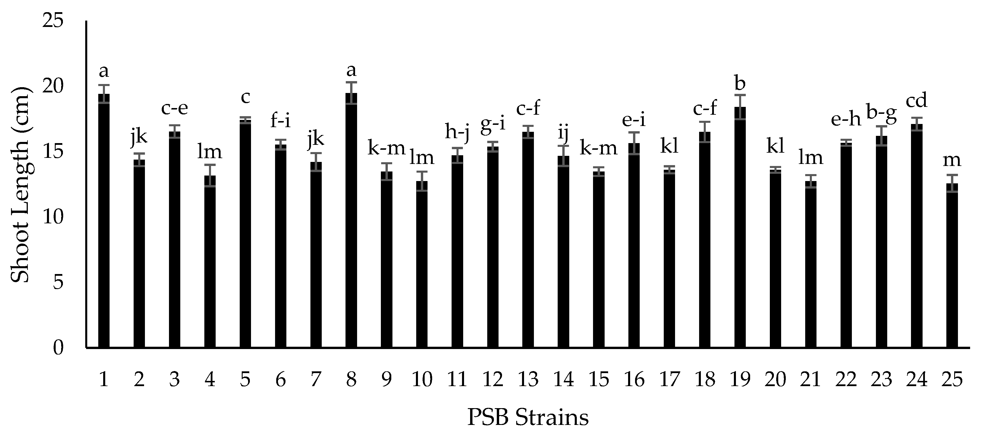 Plants 09 01629 g005
