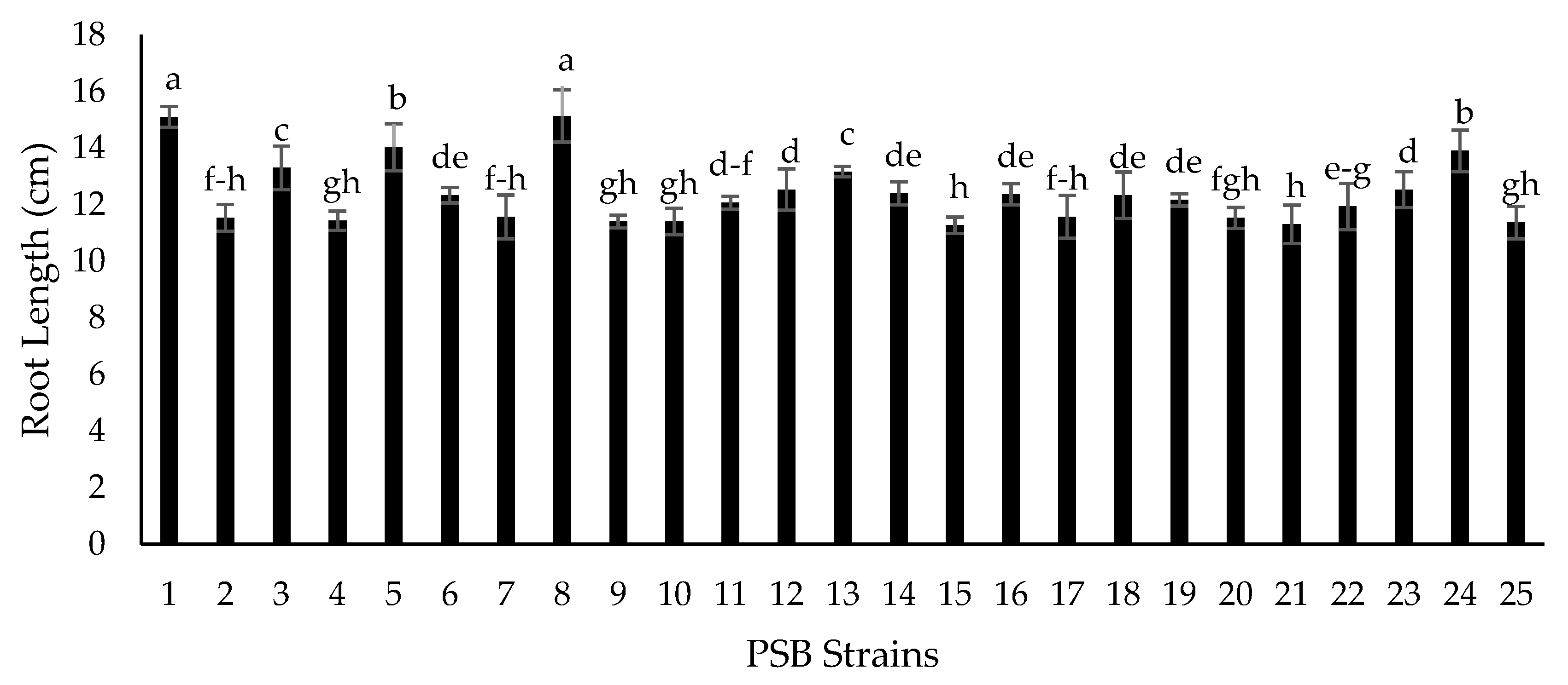 Plants 09 01629 g006