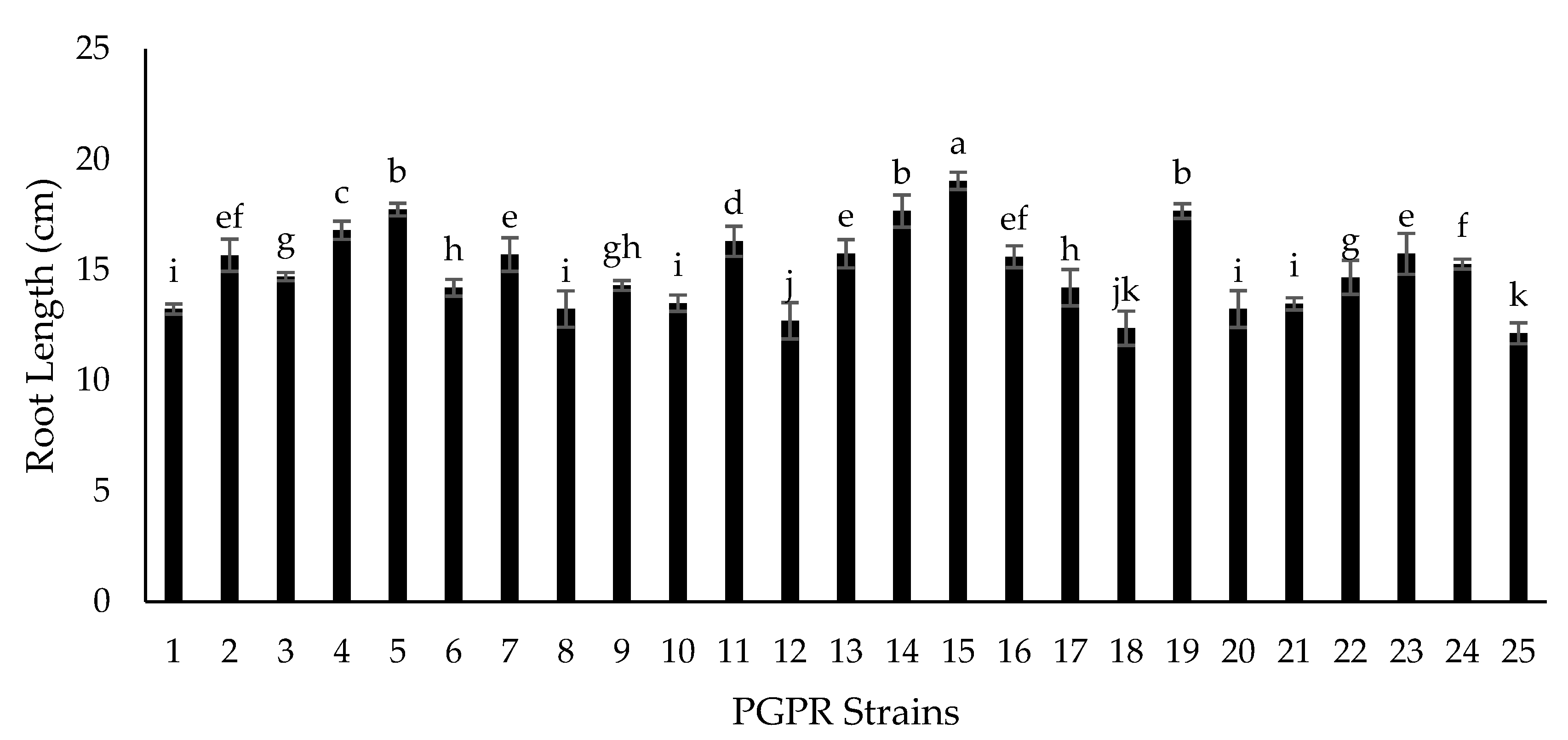 Plants 09 01629 g008