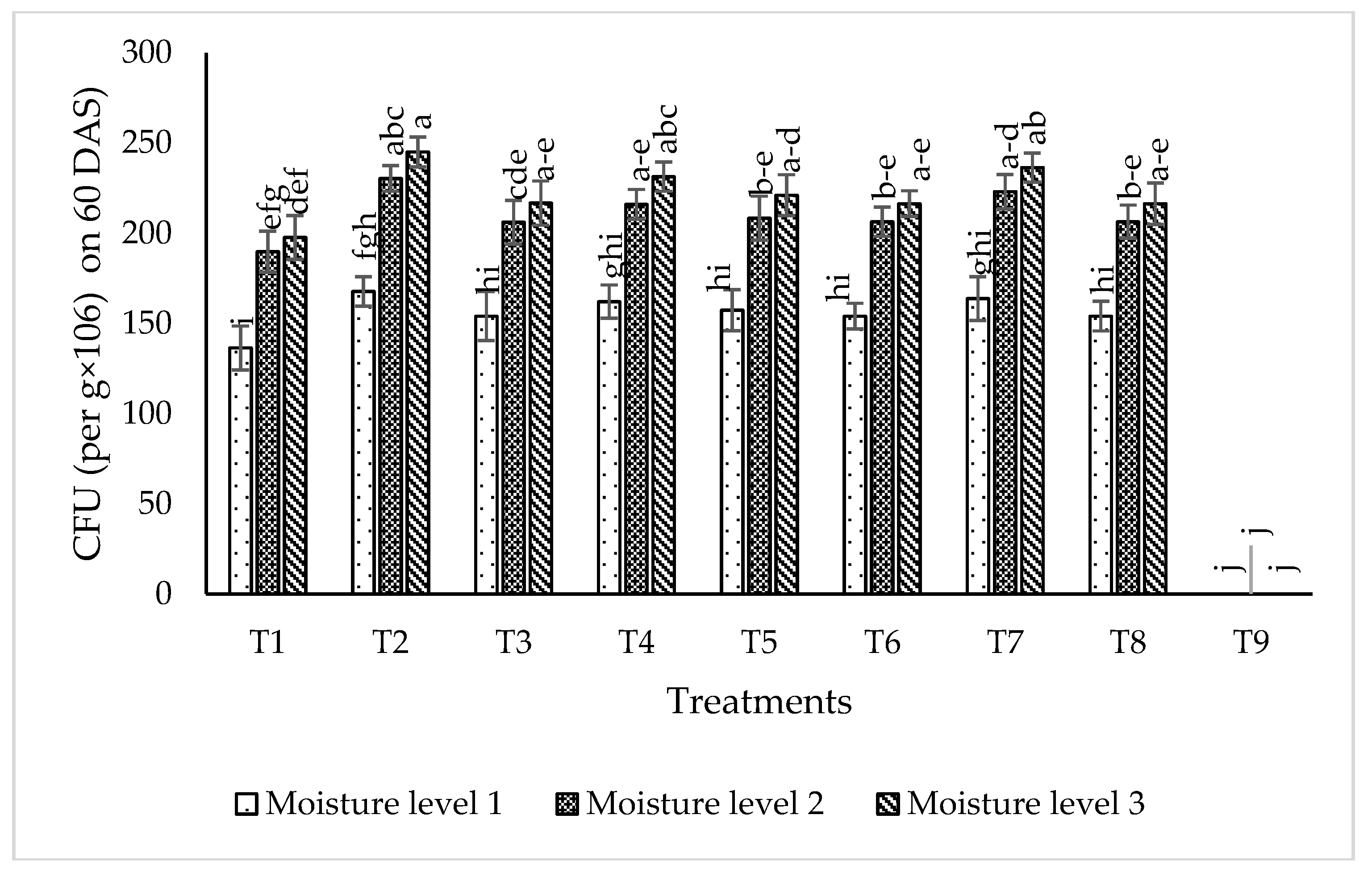 Plants 09 01629 g009