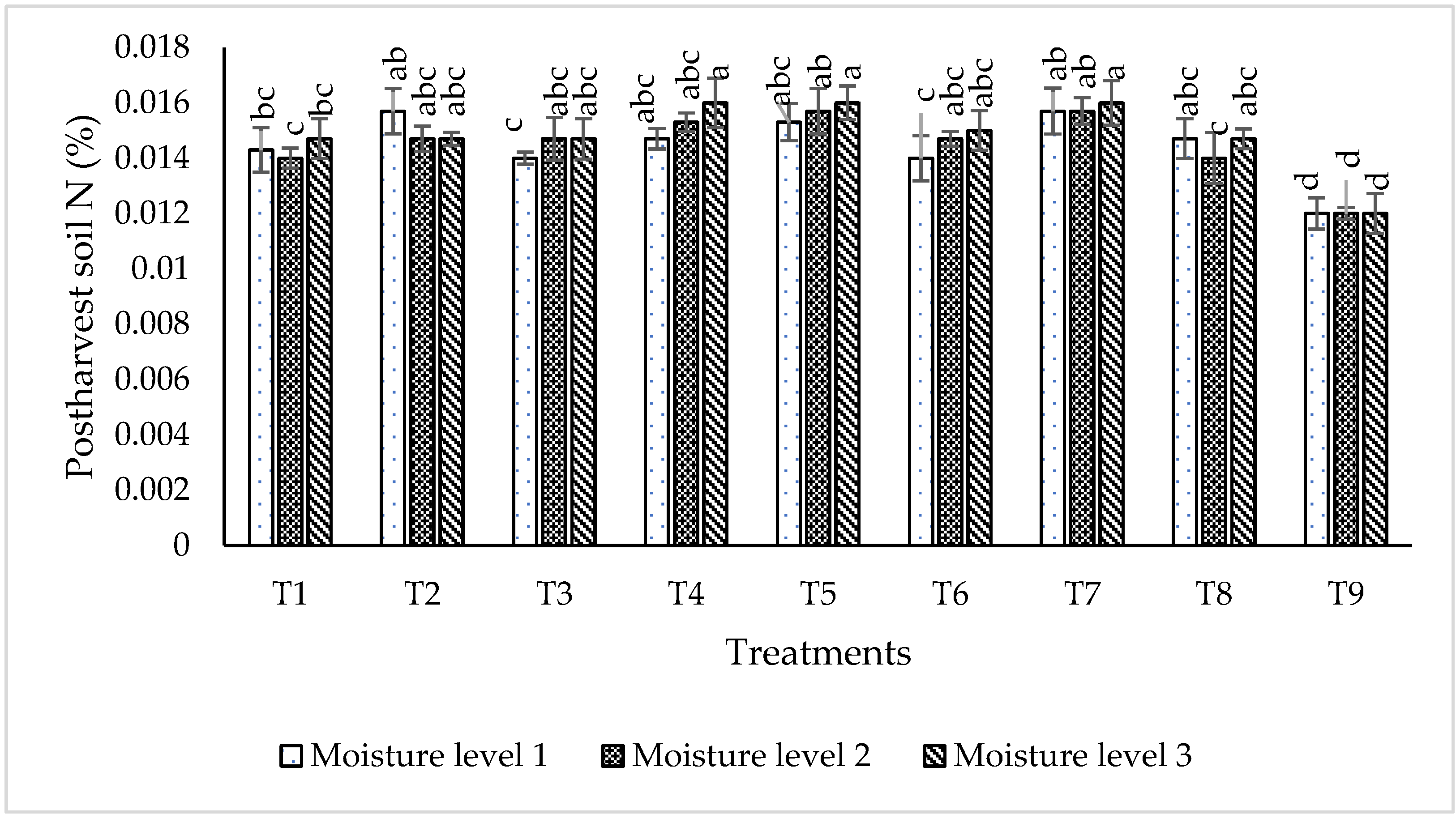 Plants 09 01629 g010