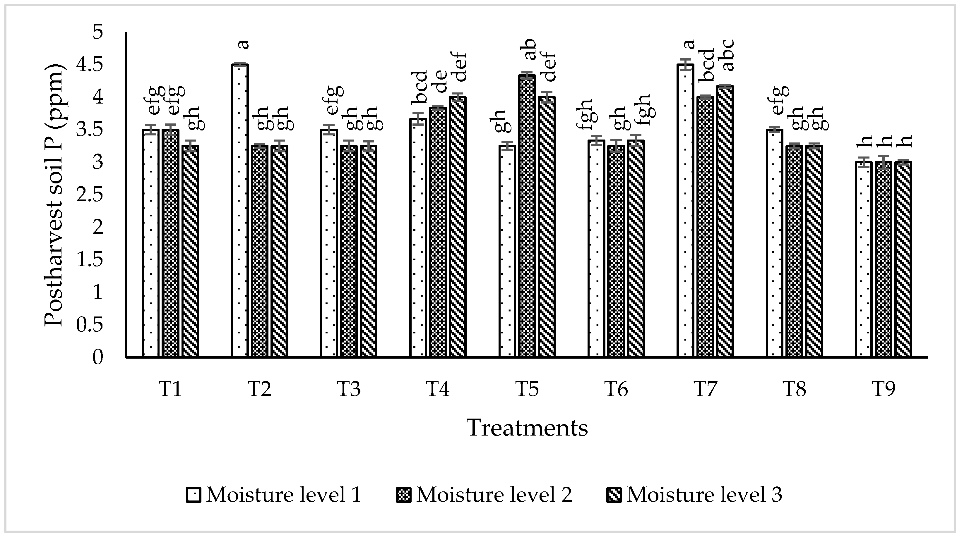 Plants 09 01629 g011