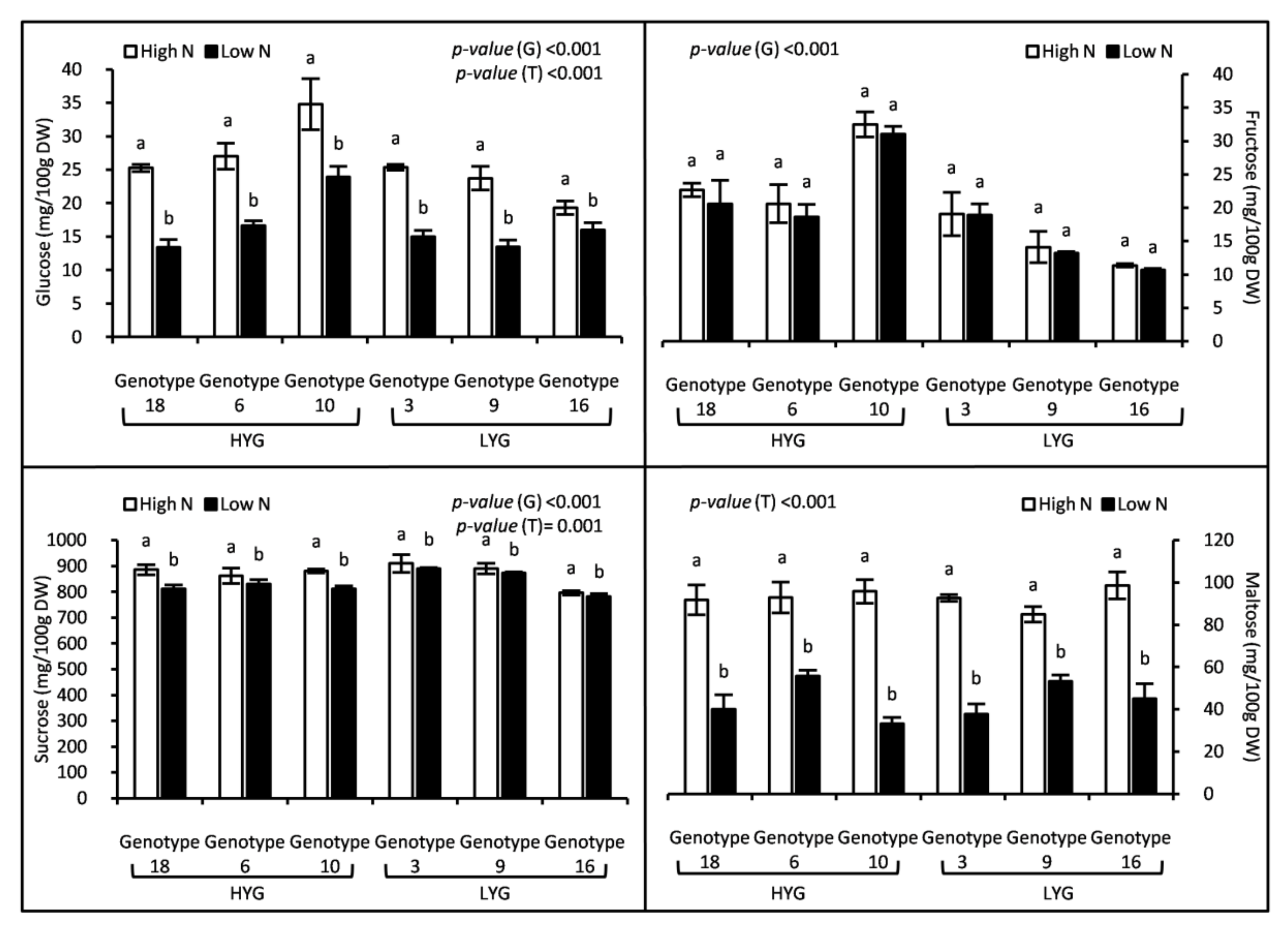 Plants 09 01636 g001 Plants 09 01636 g001