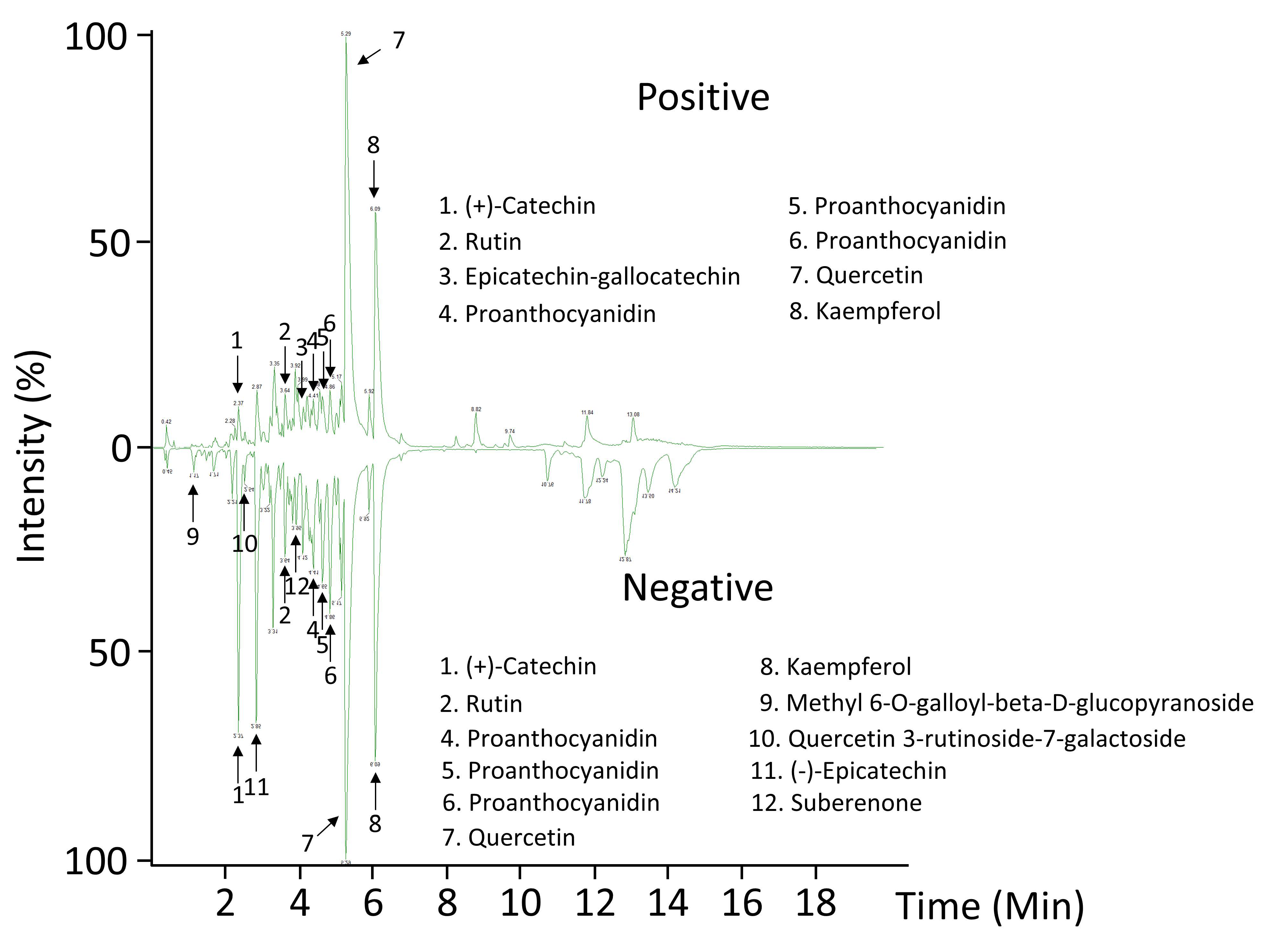 Plants 09 01642 g003