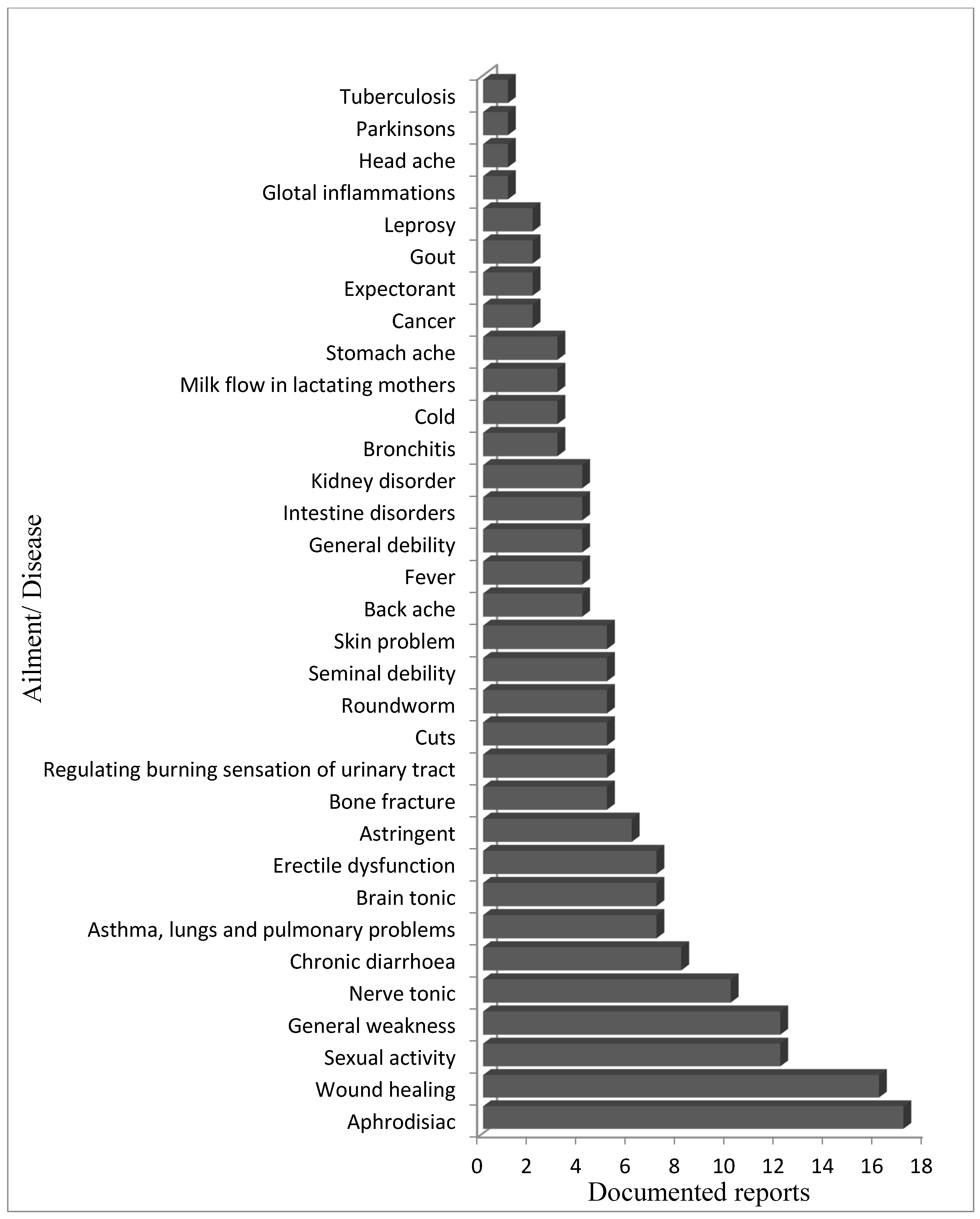 Plants 09 01644 g002