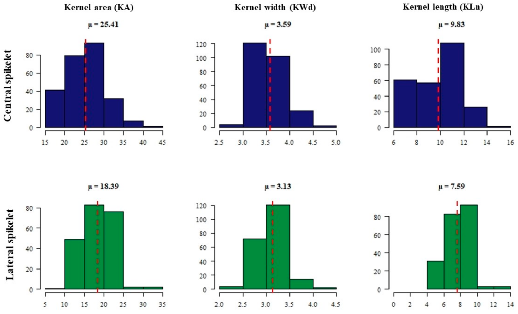 Plants 09 01655 g002