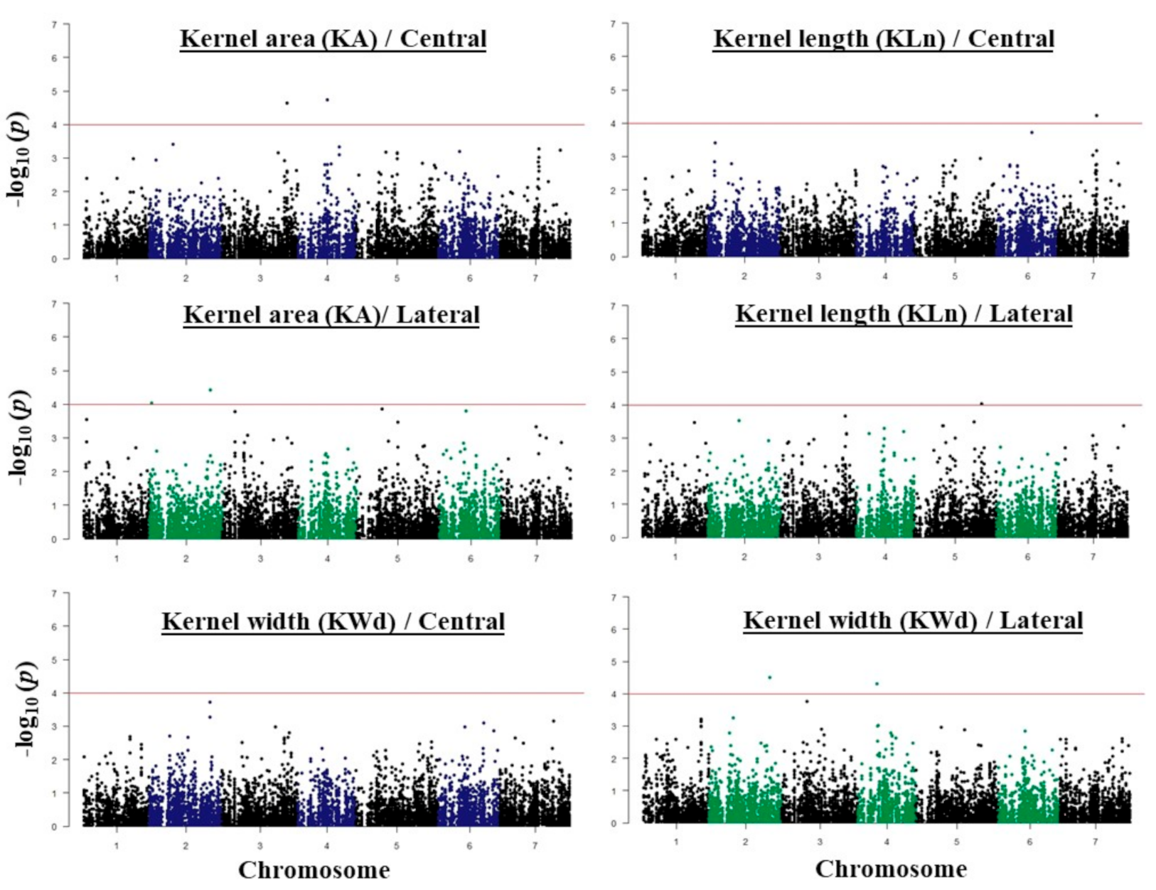 Plants 09 01655 g005