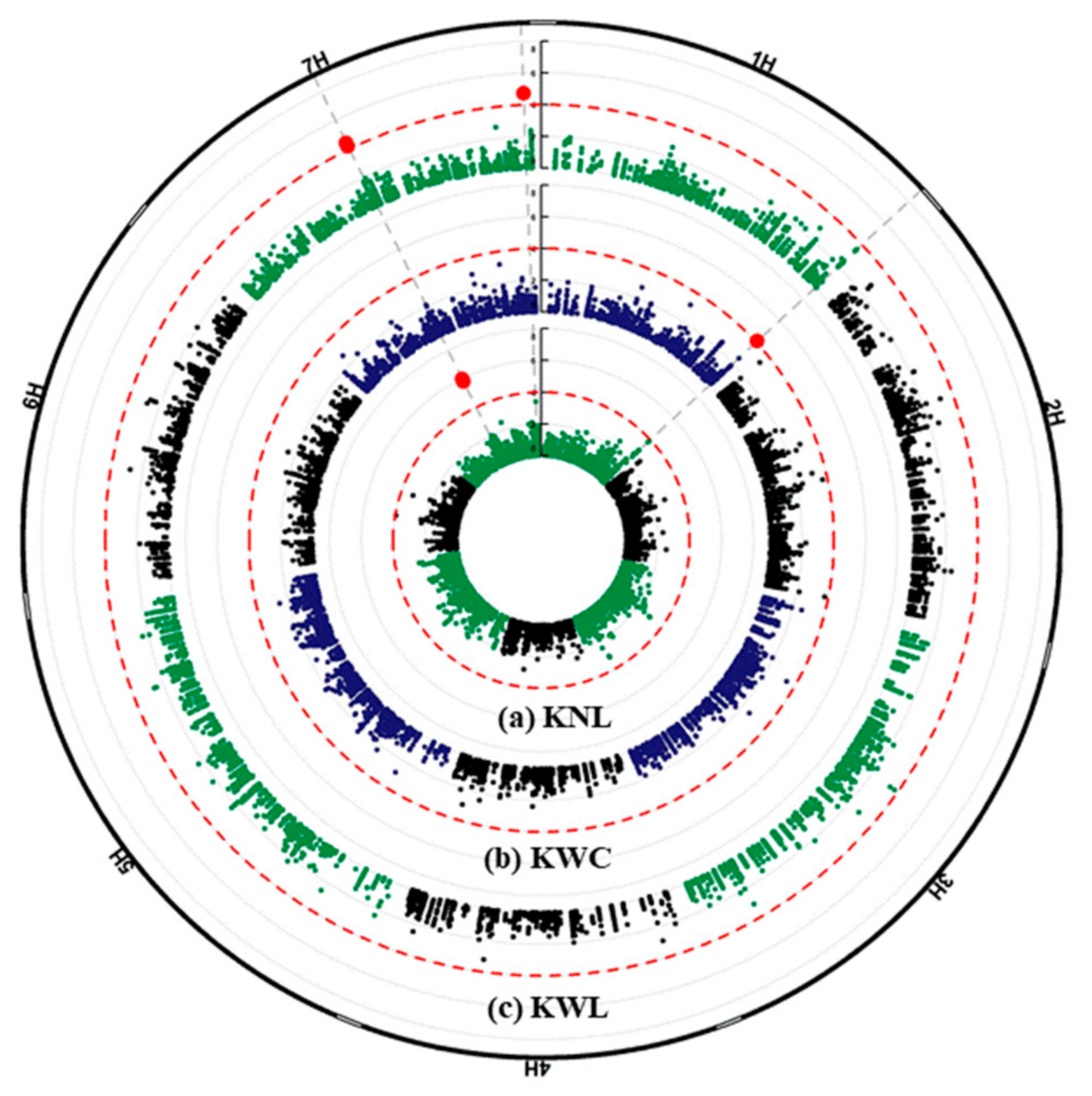 Plants 09 01655 g006