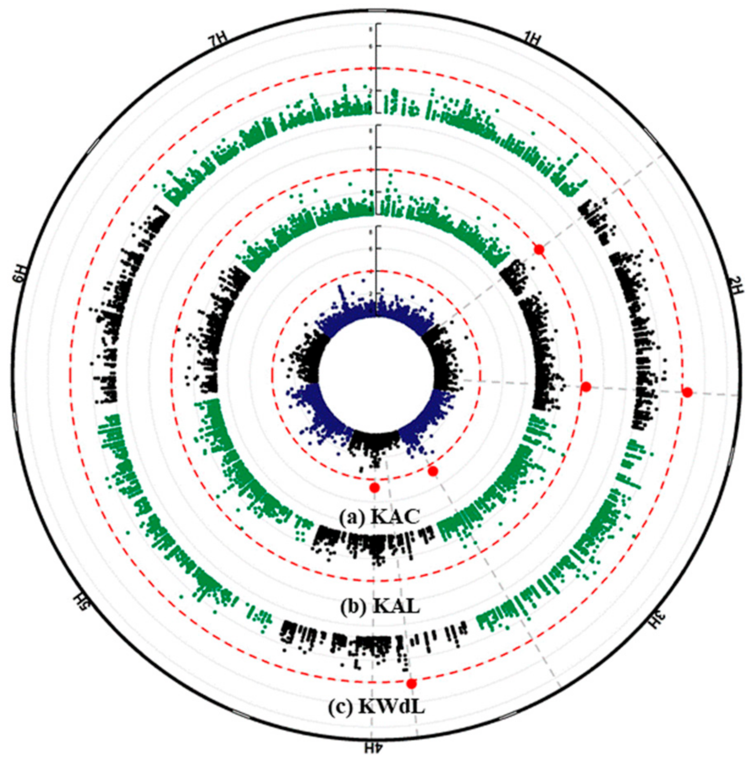 Plants 09 01655 g007