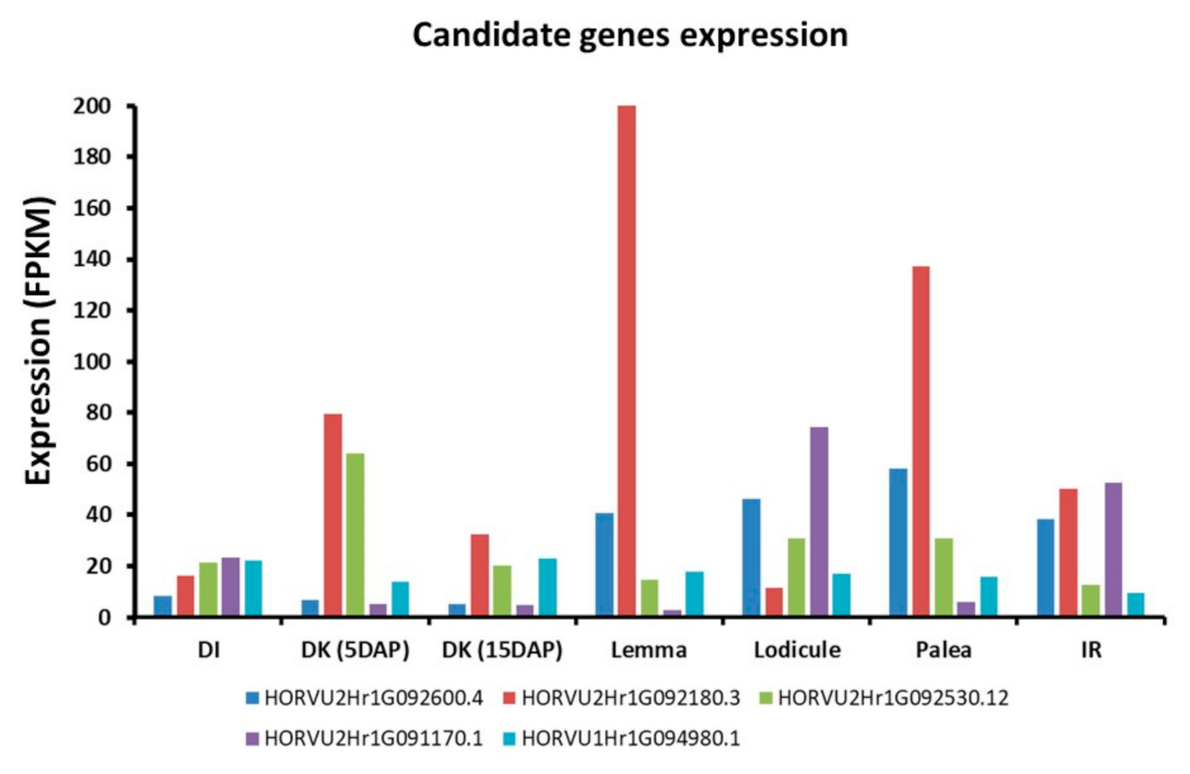 Plants 09 01655 g008
