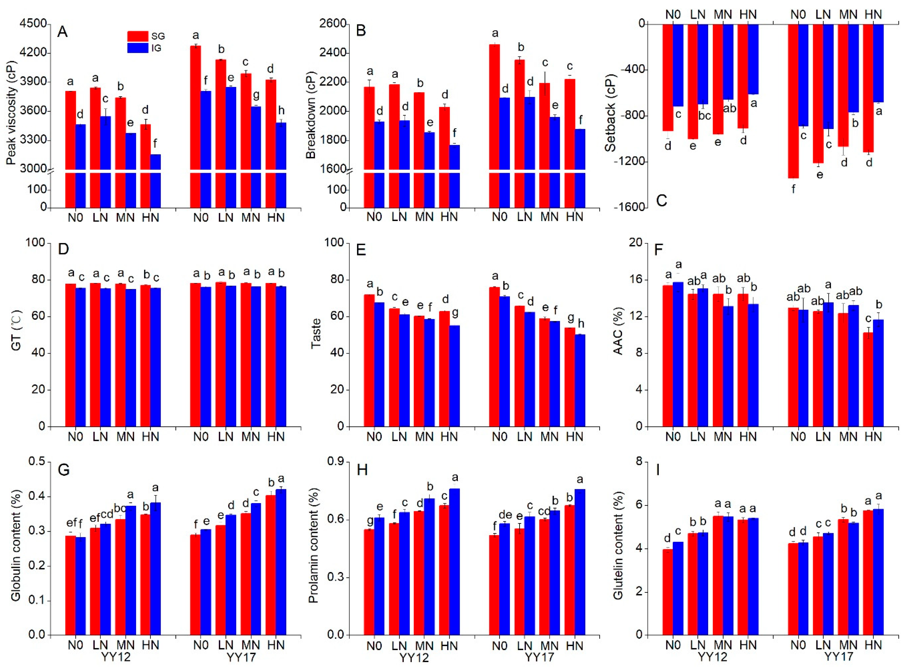 Plants 09 01663 g001