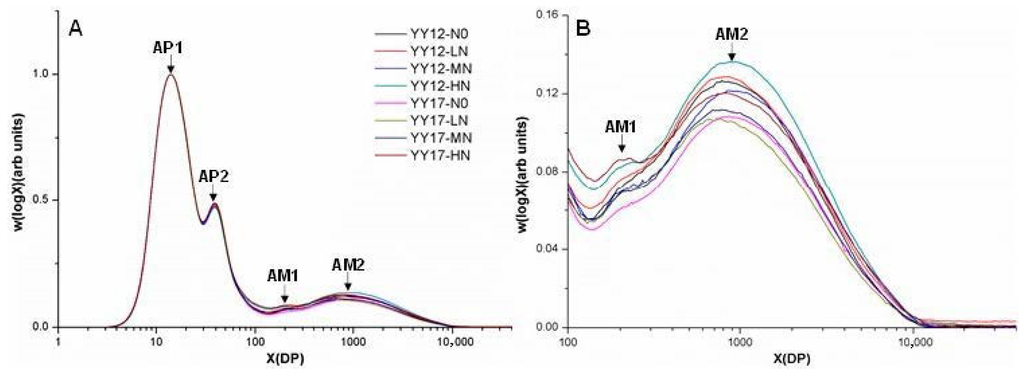 Plants 09 01663 g002