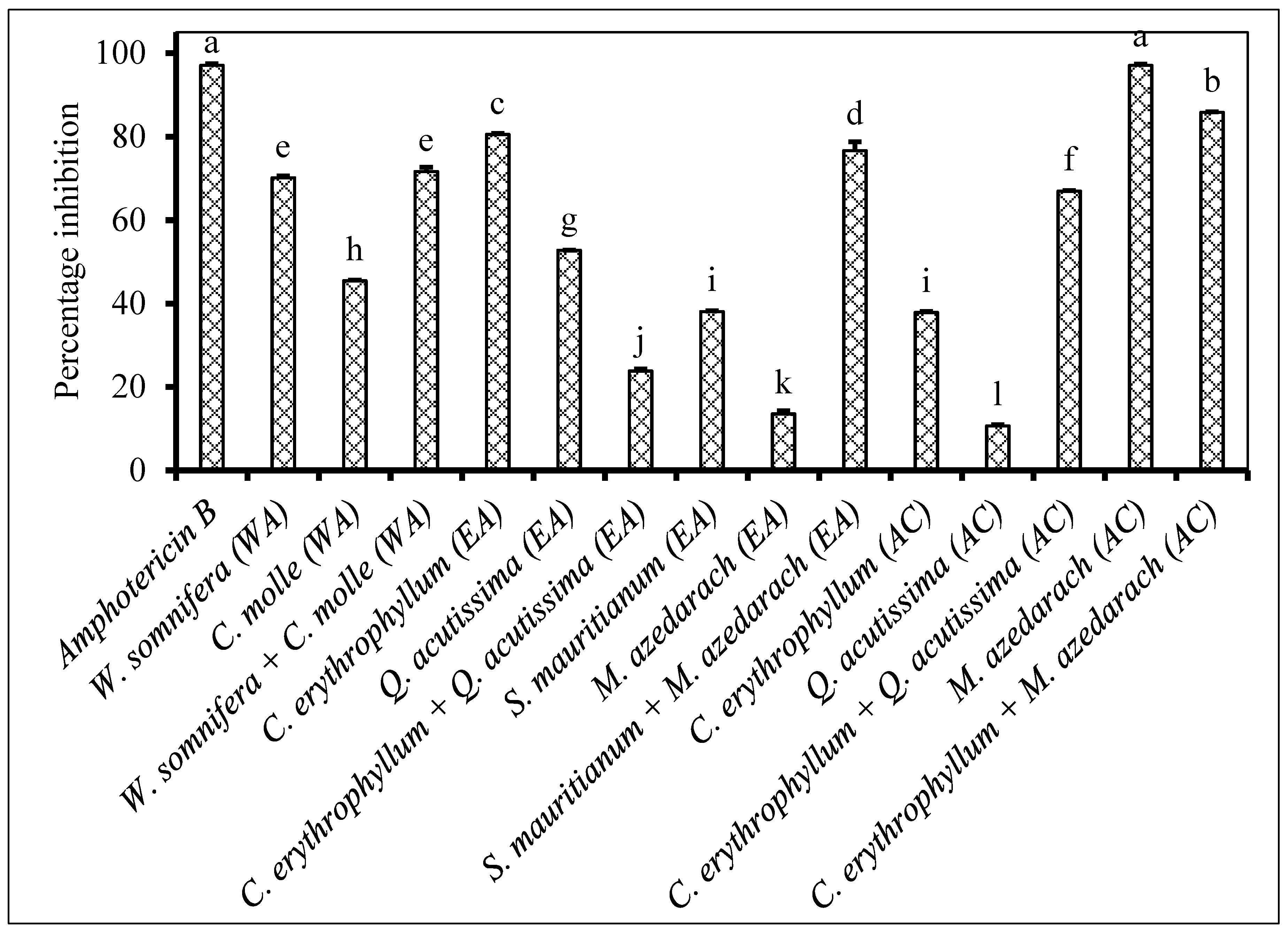 Plants 09 01668 g001