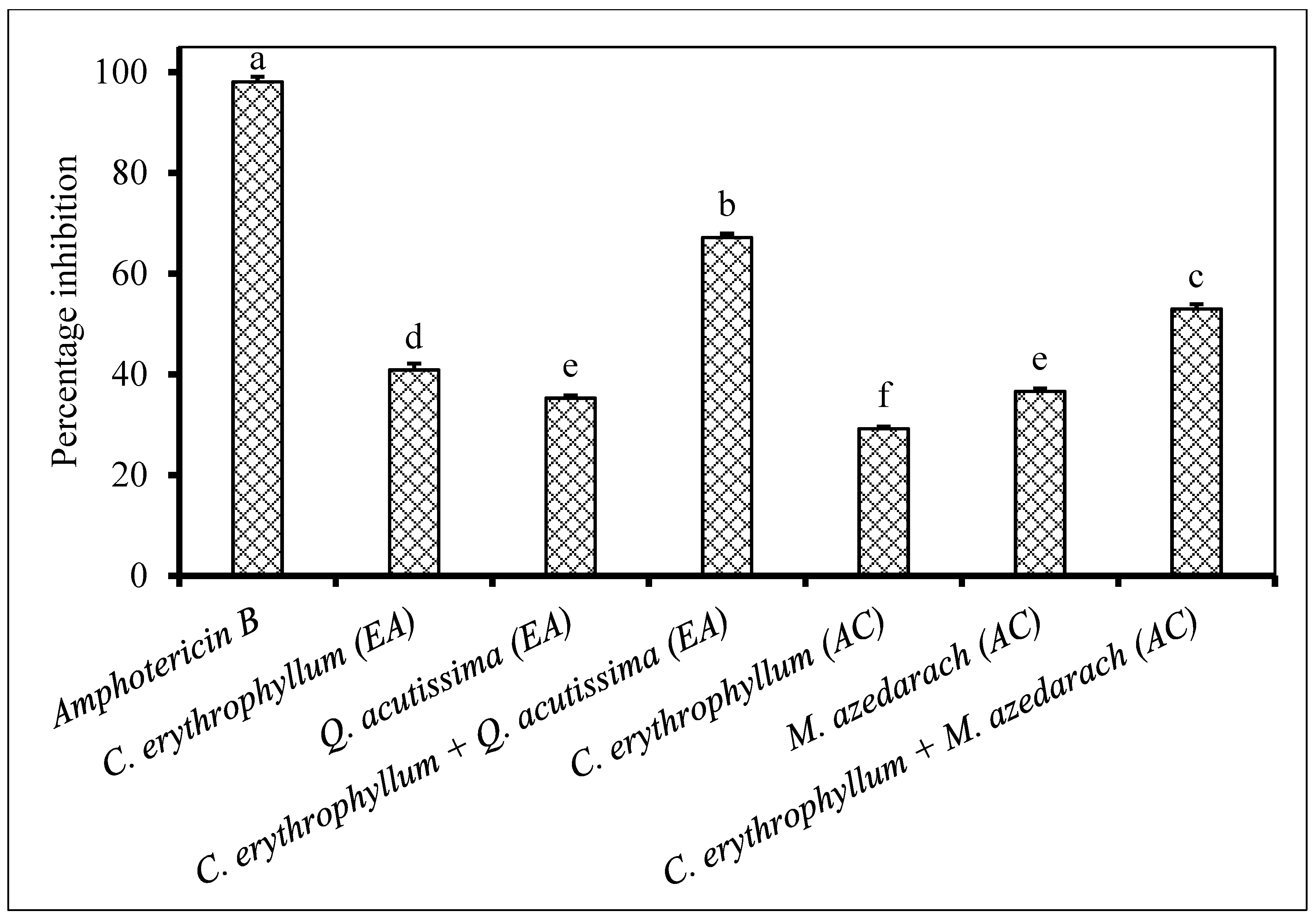 Plants 09 01668 g002