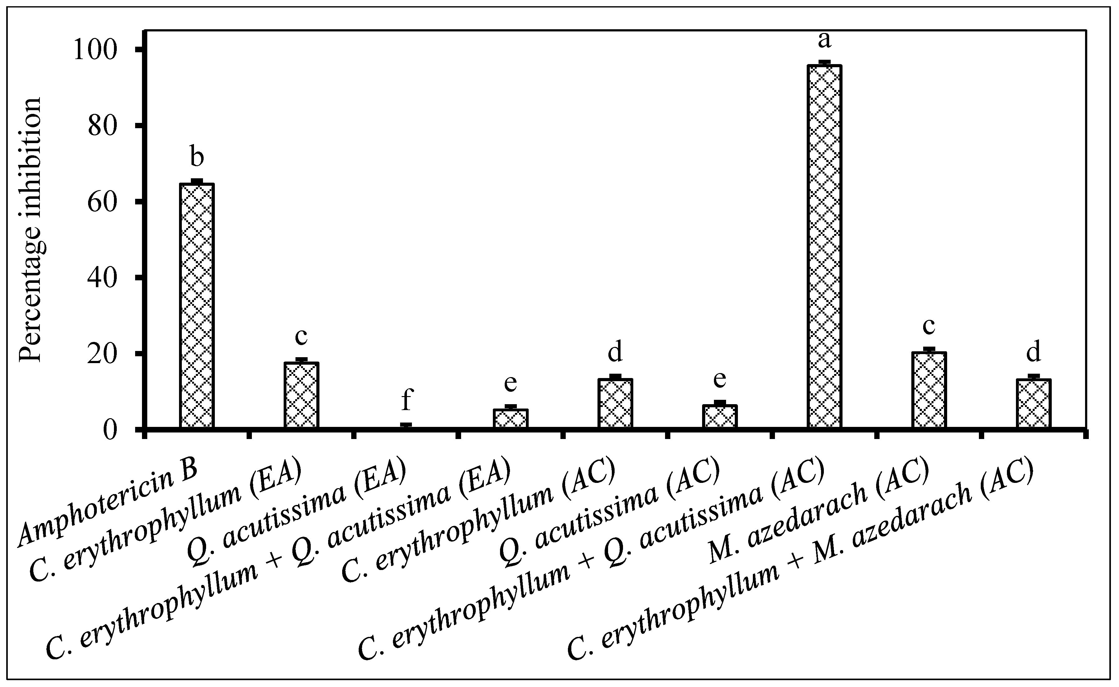Plants 09 01668 g003