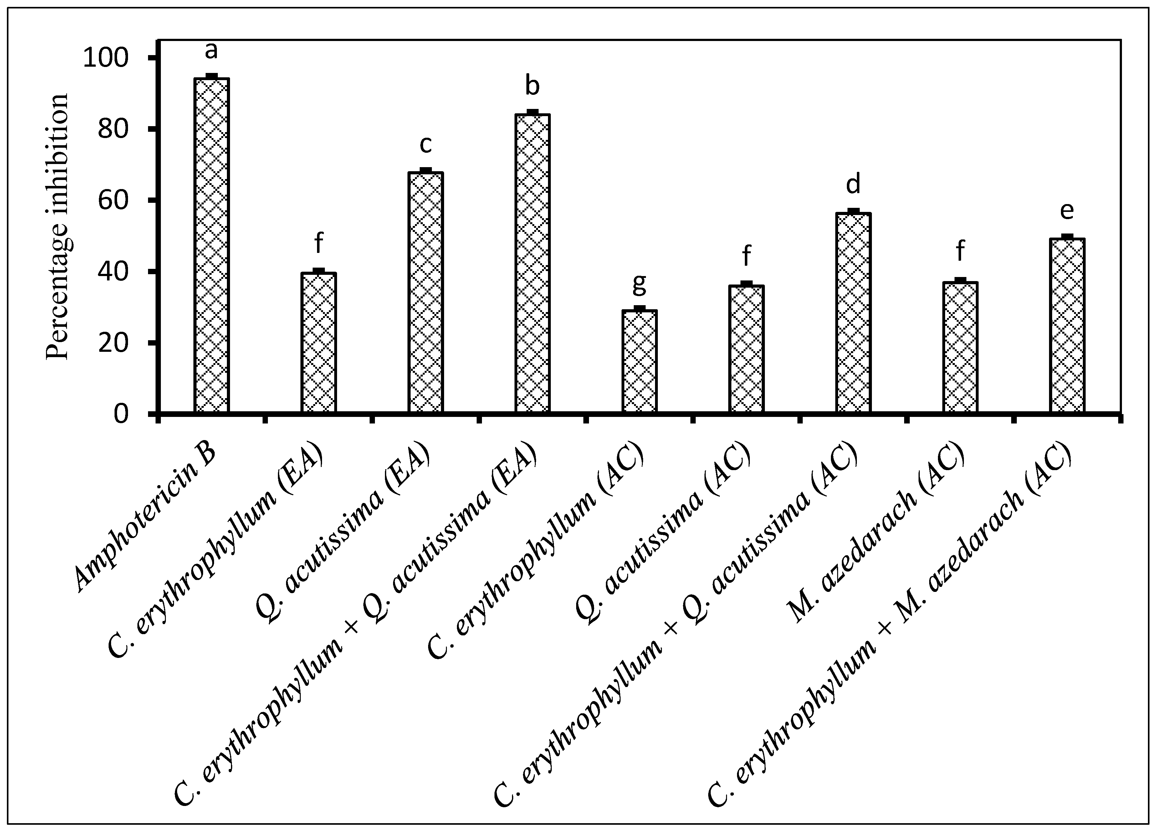 Plants 09 01668 g004