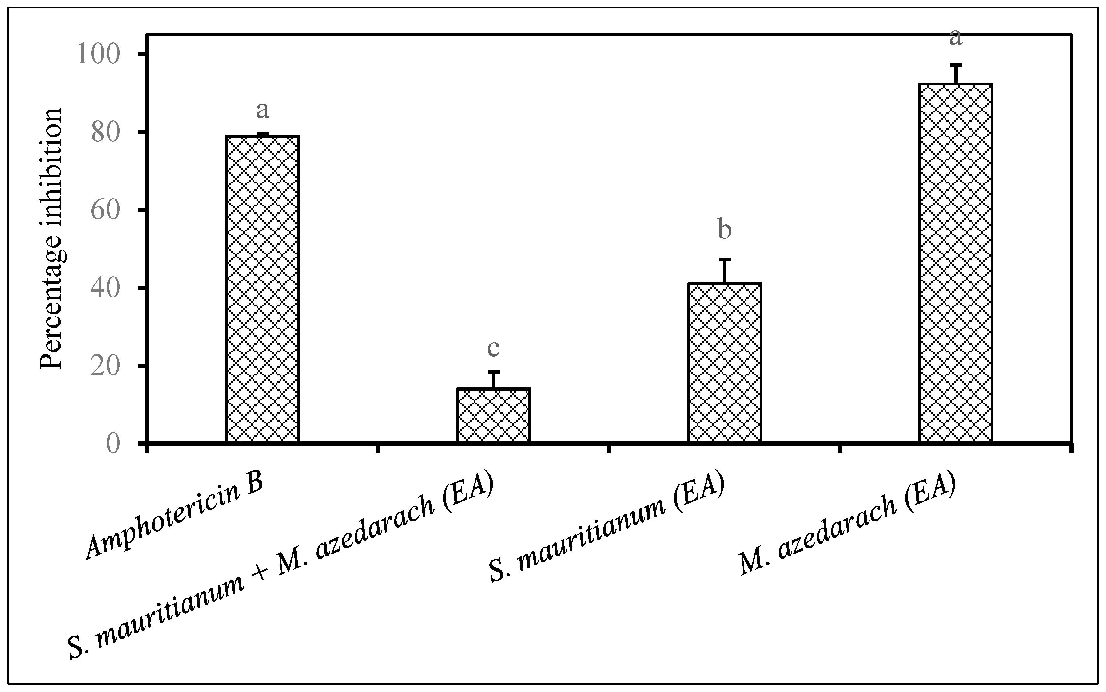 Plants 09 01668 g005