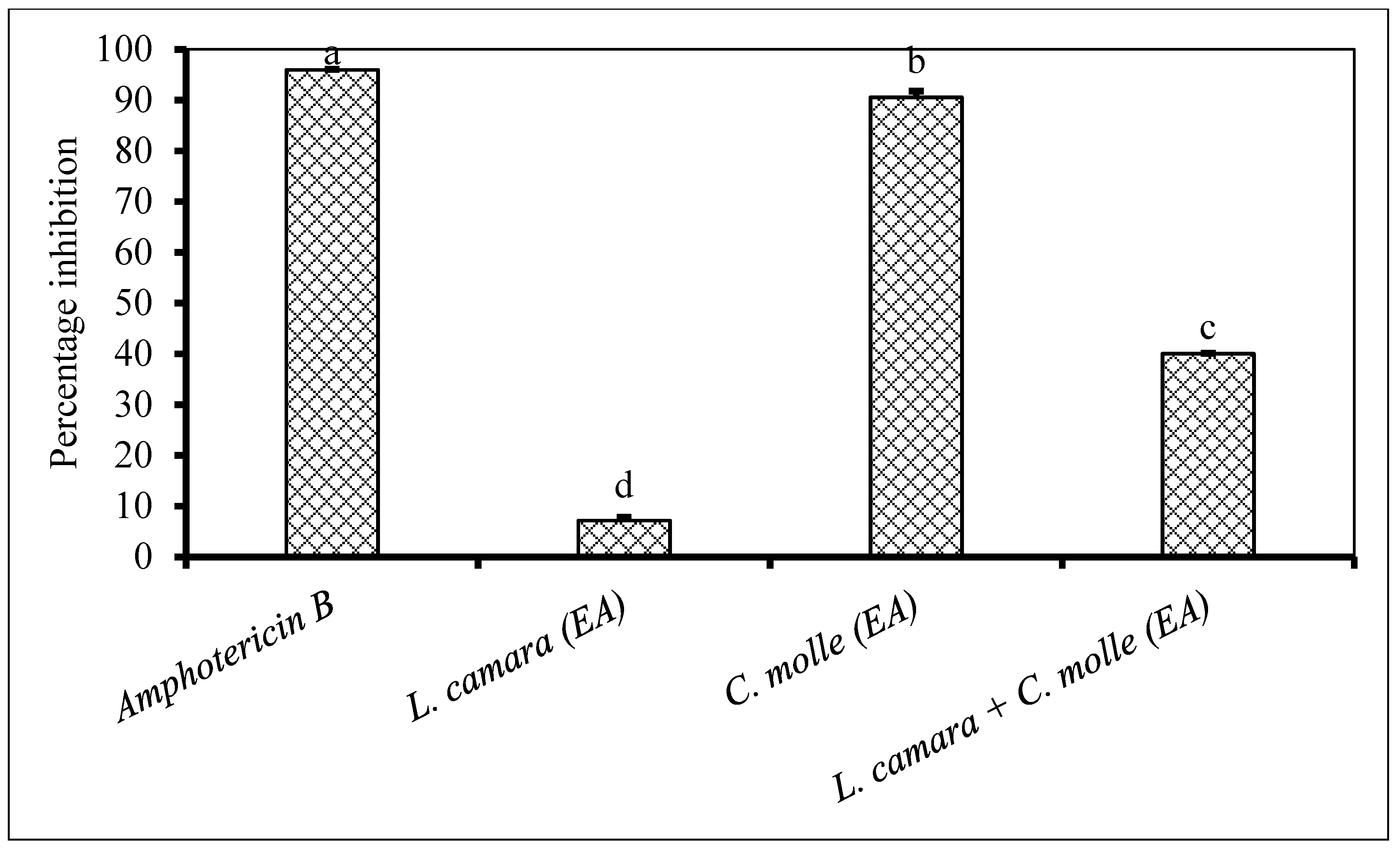 Plants 09 01668 g006