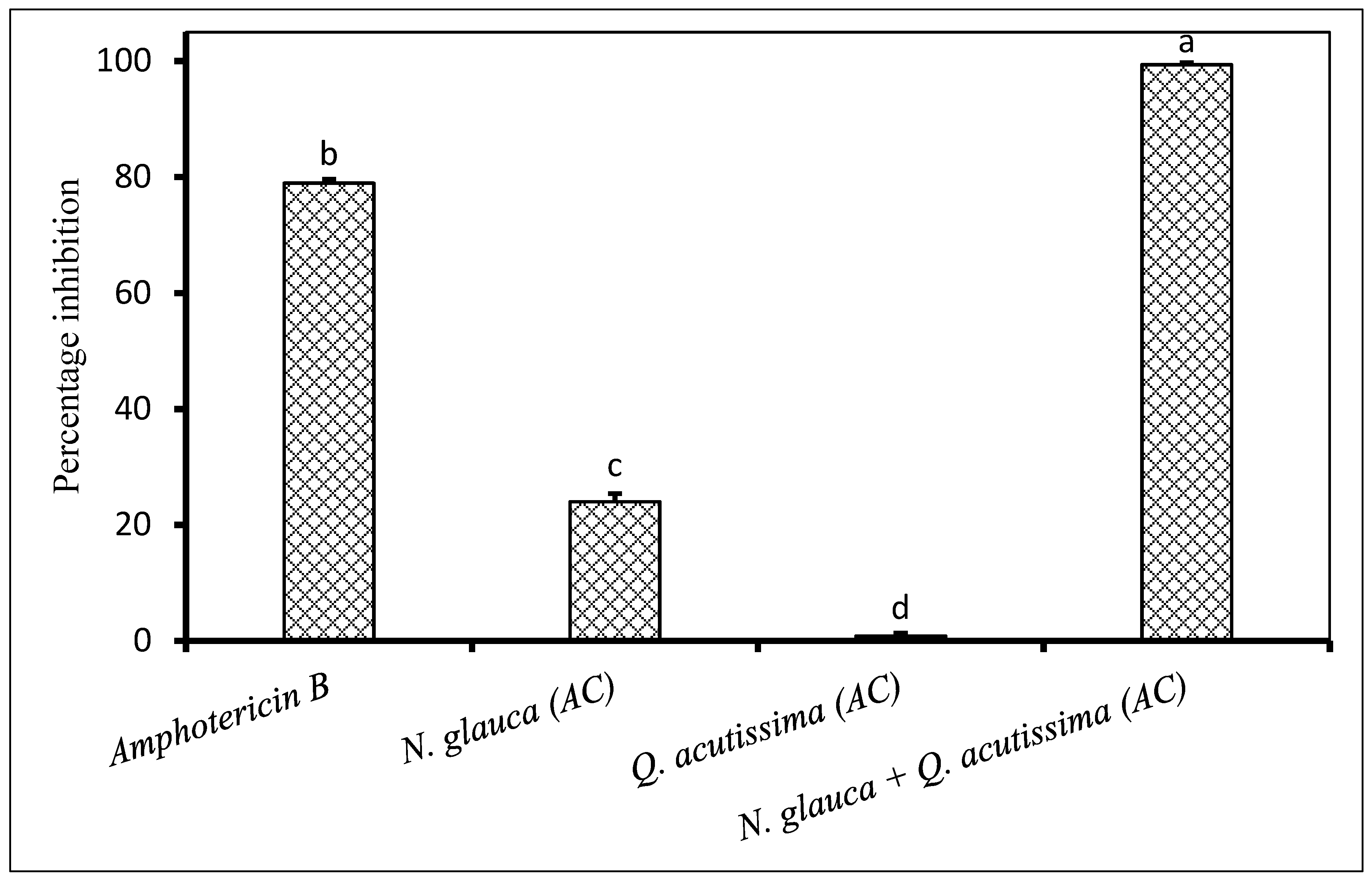 Plants 09 01668 g007