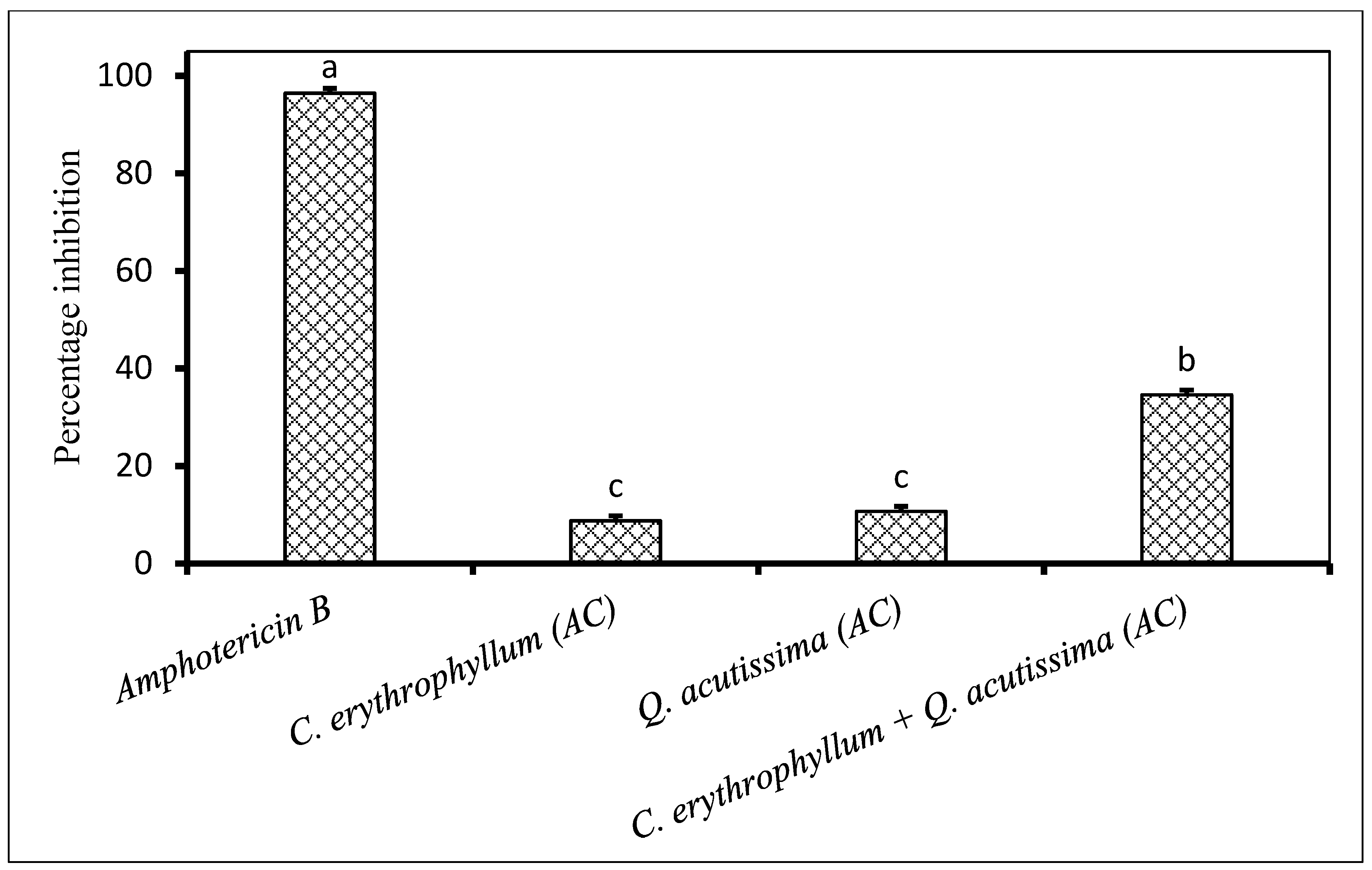Plants 09 01668 g008