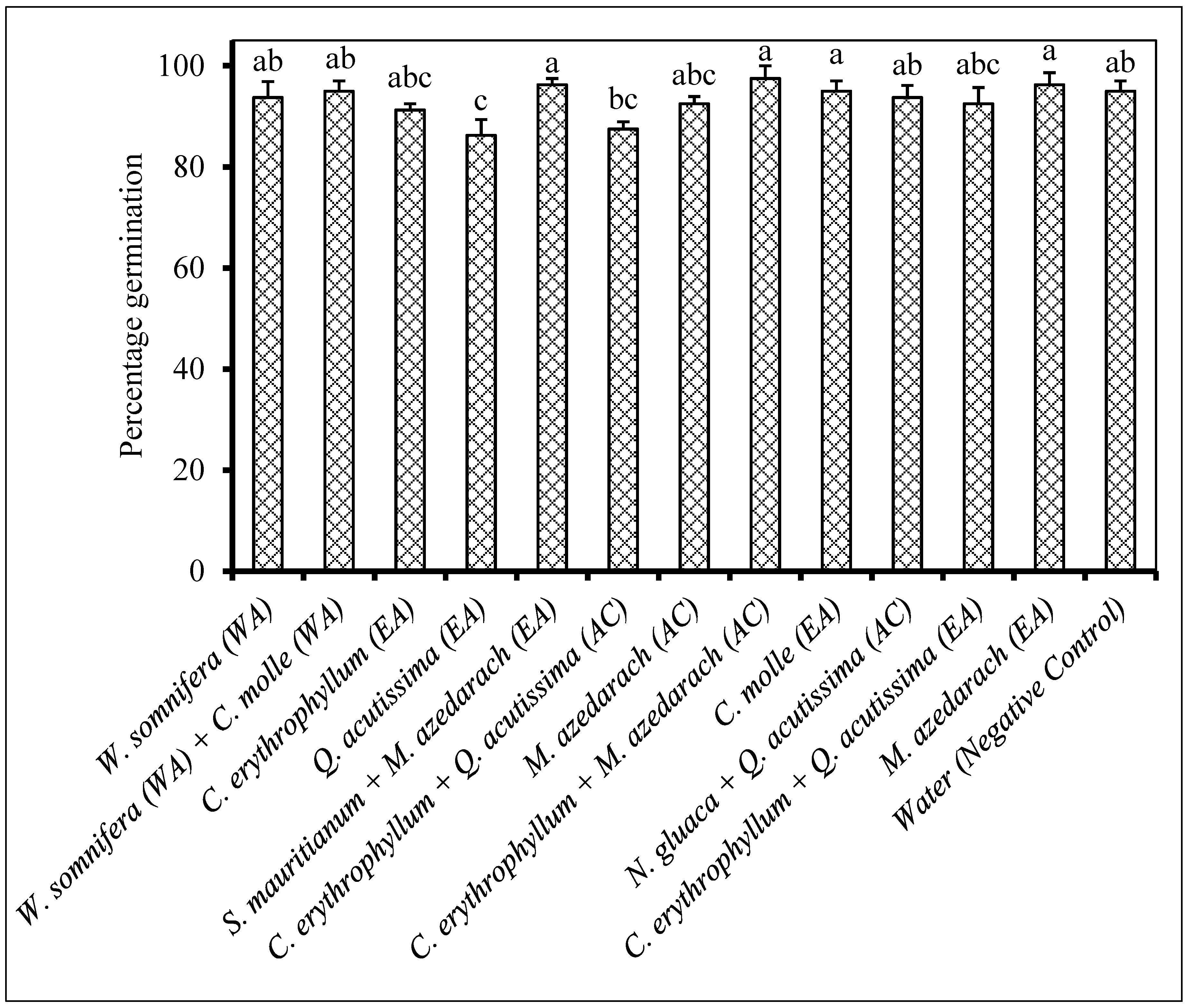 Plants 09 01668 g010