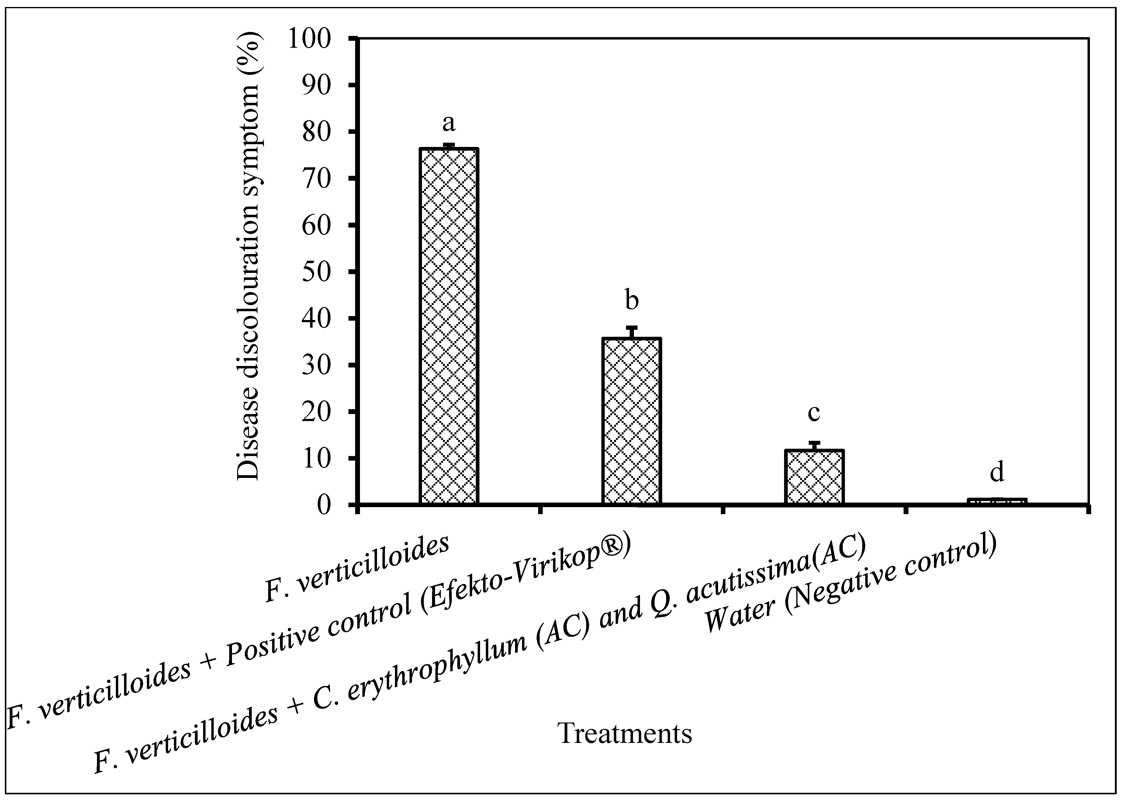 Plants 09 01668 g011