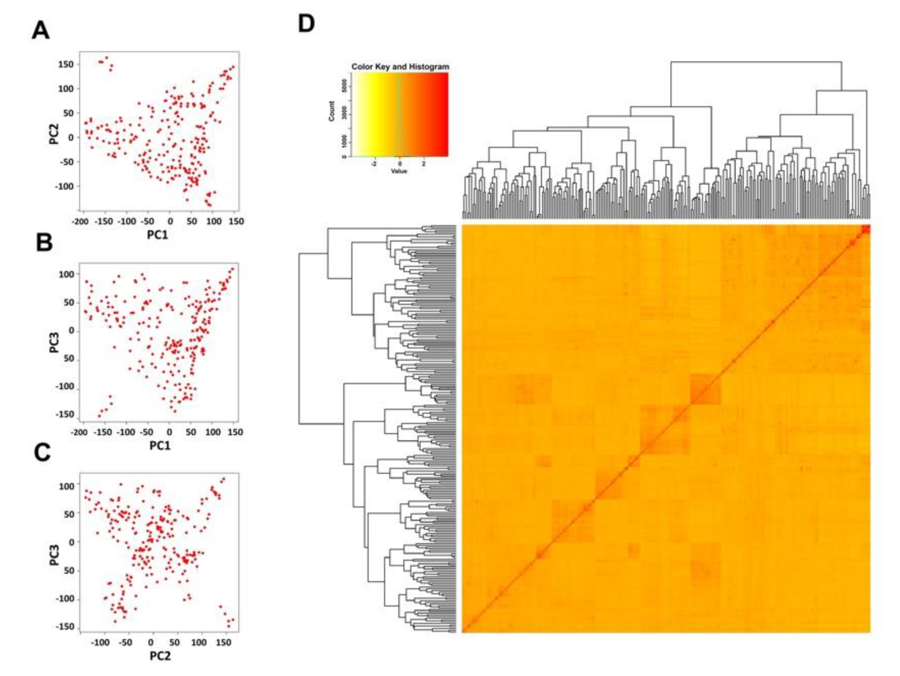 Plants 09 01673 g002 Plants 09 01673 g002