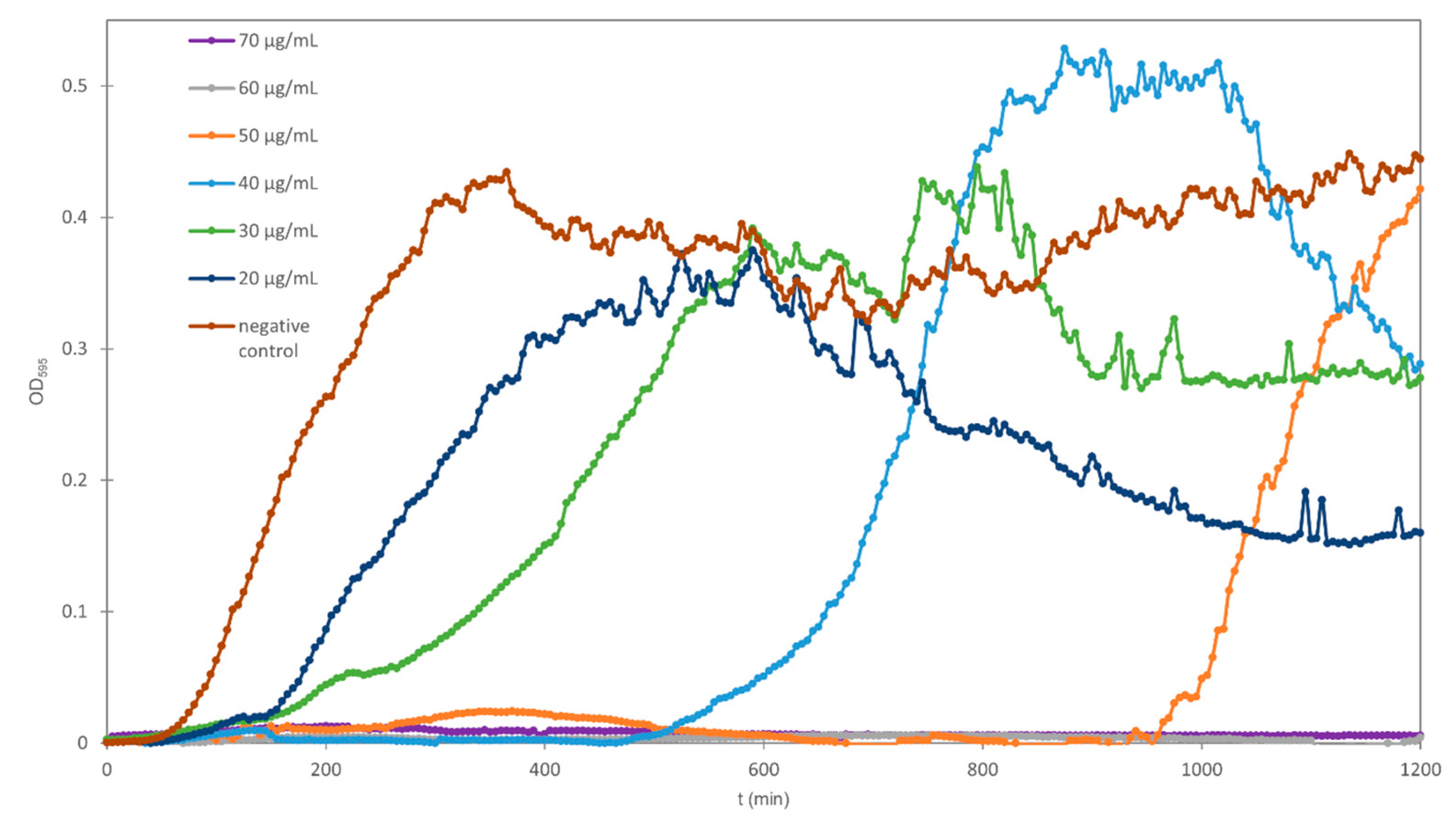 Plants 09 01680 g002 Plants 09 01680 g002