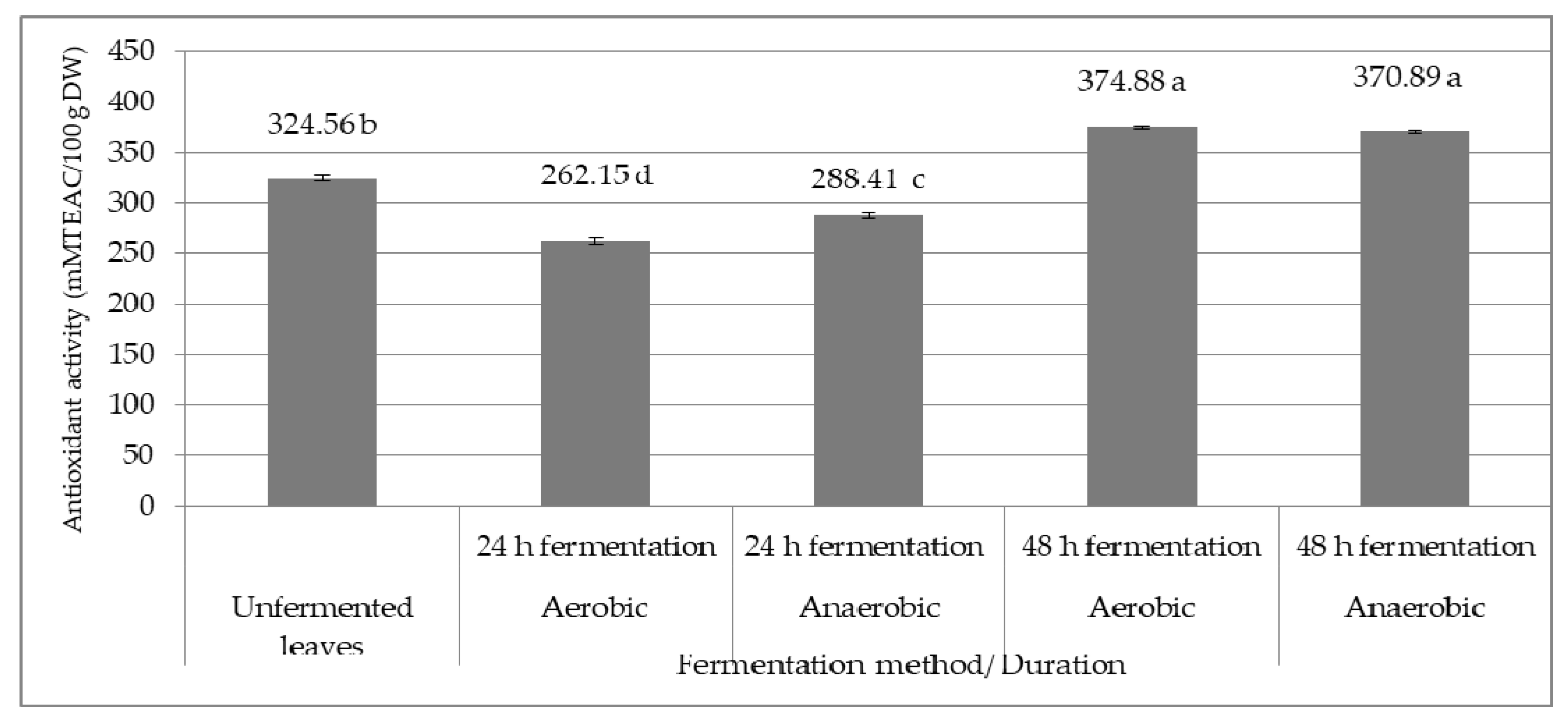 Plants 09 01683 g001 Plants 09 01683 g001
