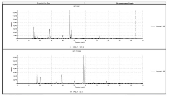 Plants 09 01683 g0a1