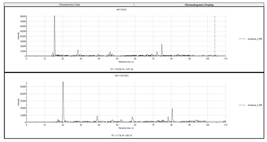 Plants 09 01683 g0a2